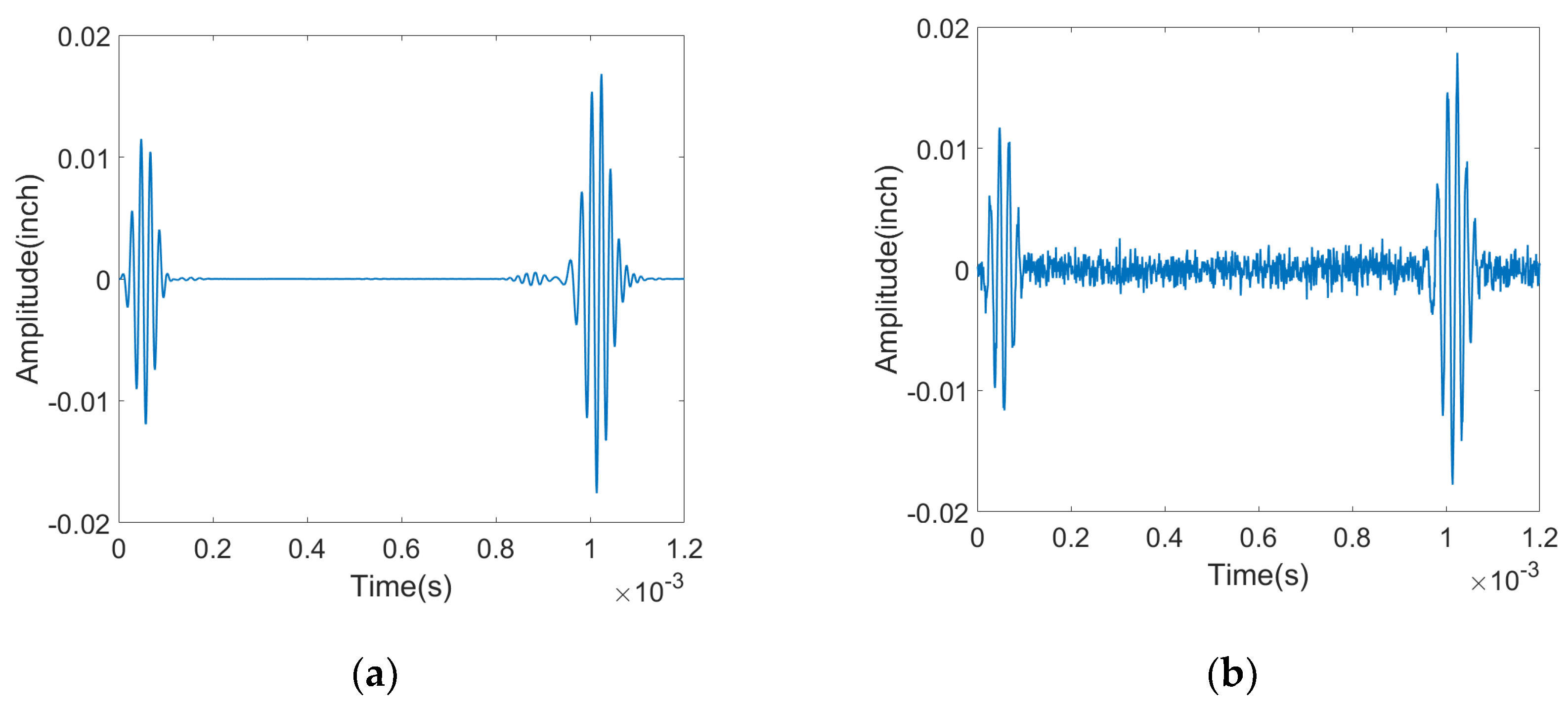 Sensors 23 05410 g008