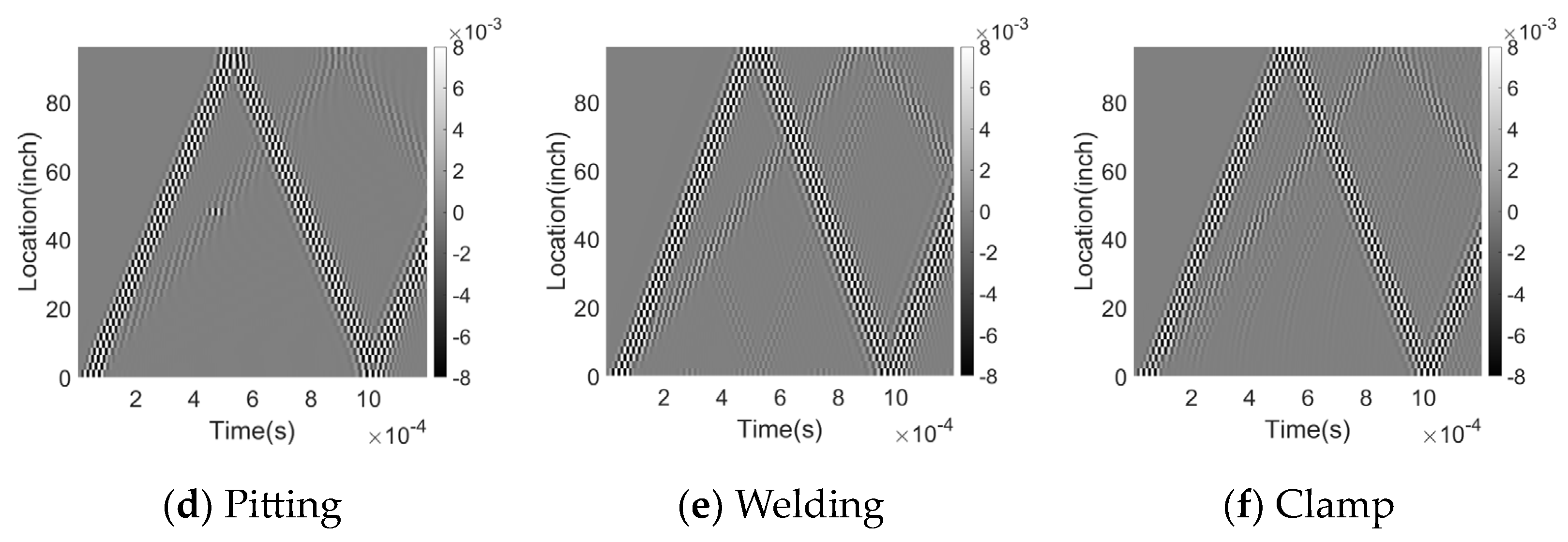 Sensors 23 05410 g010b