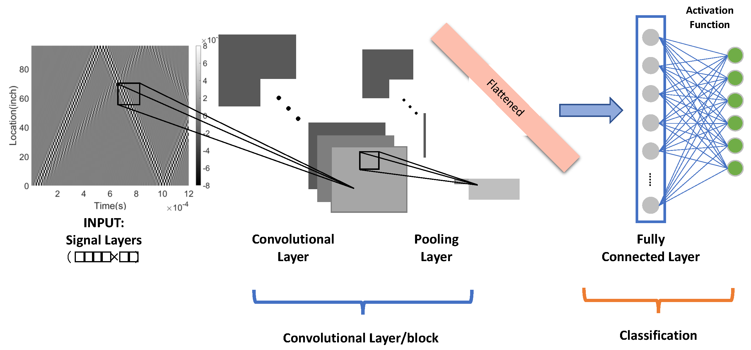 Sensors 23 05410 g011