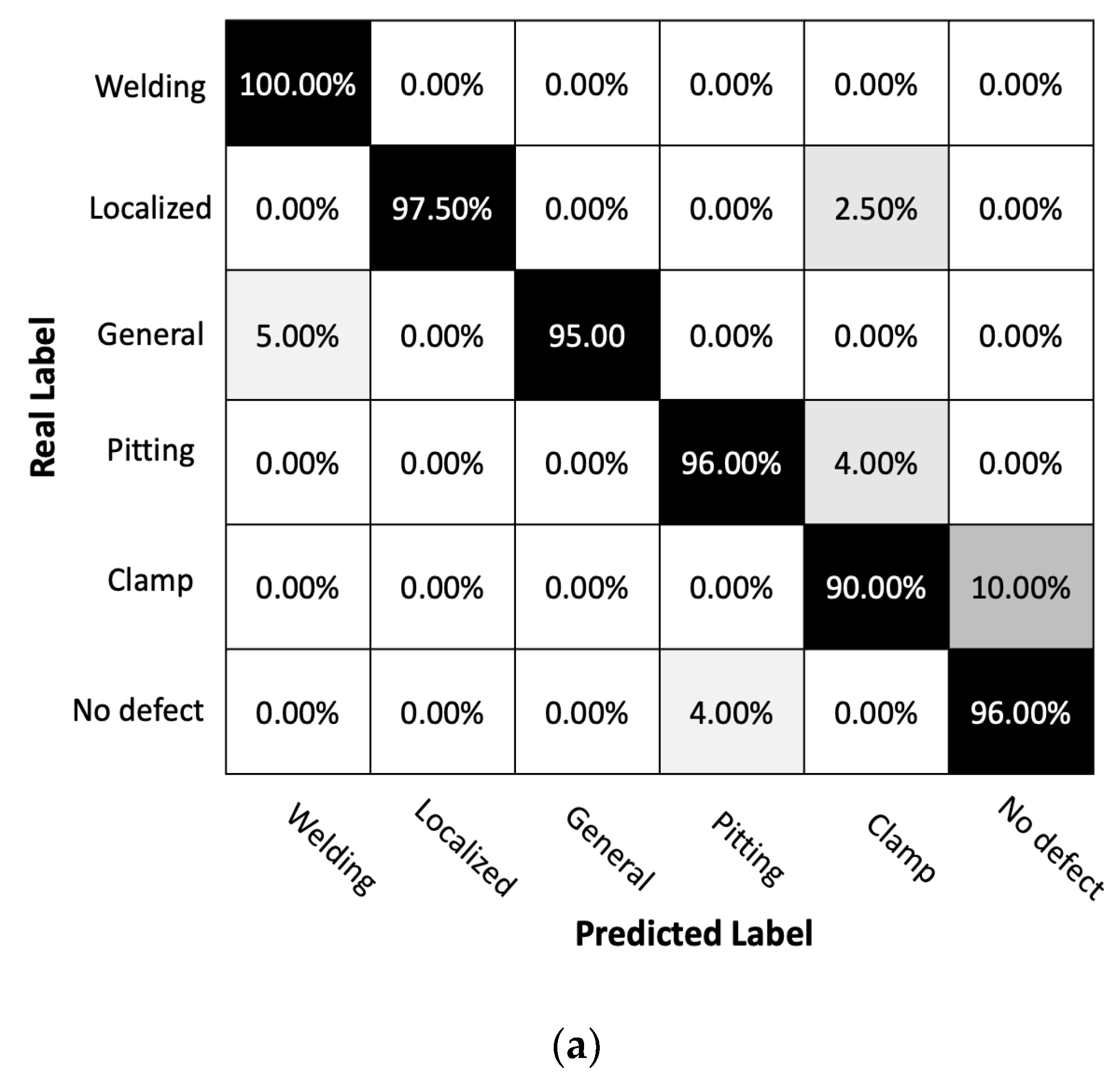 Sensors 23 05410 g013a