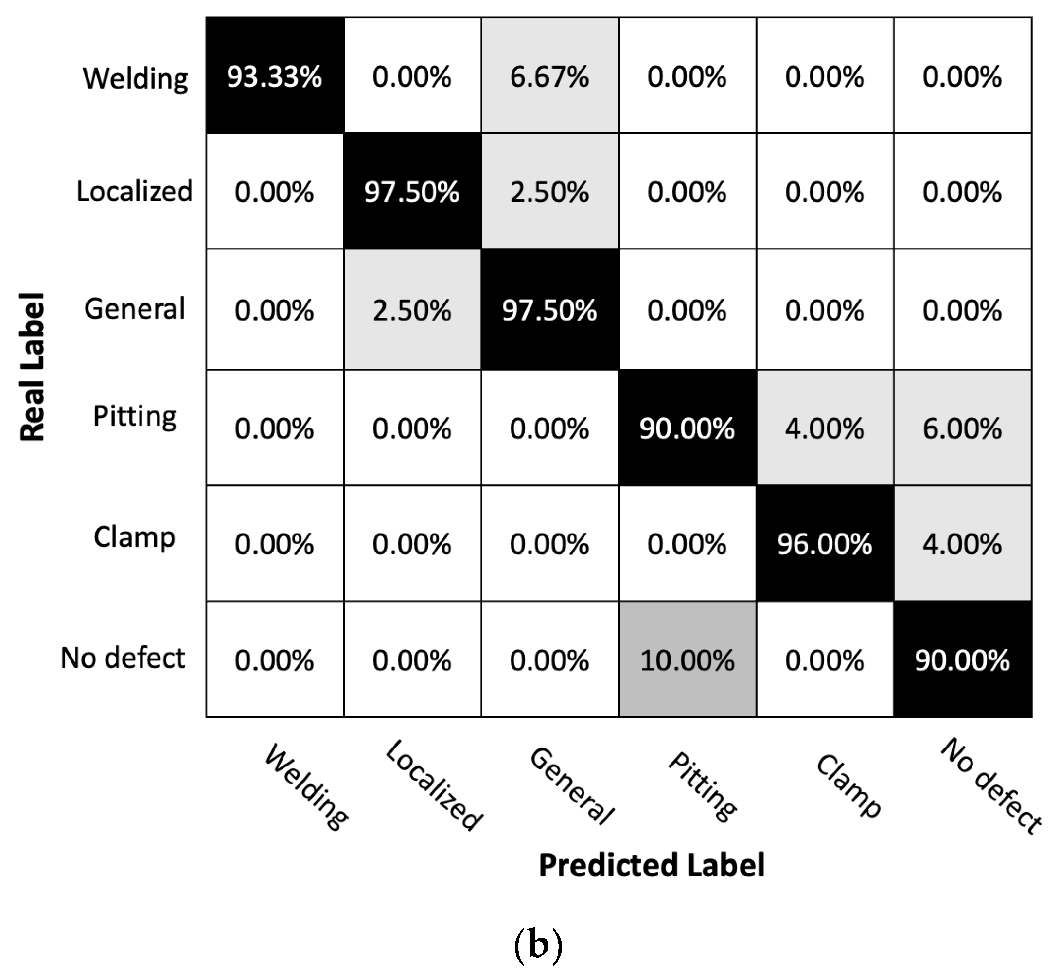 Sensors 23 05410 g013b