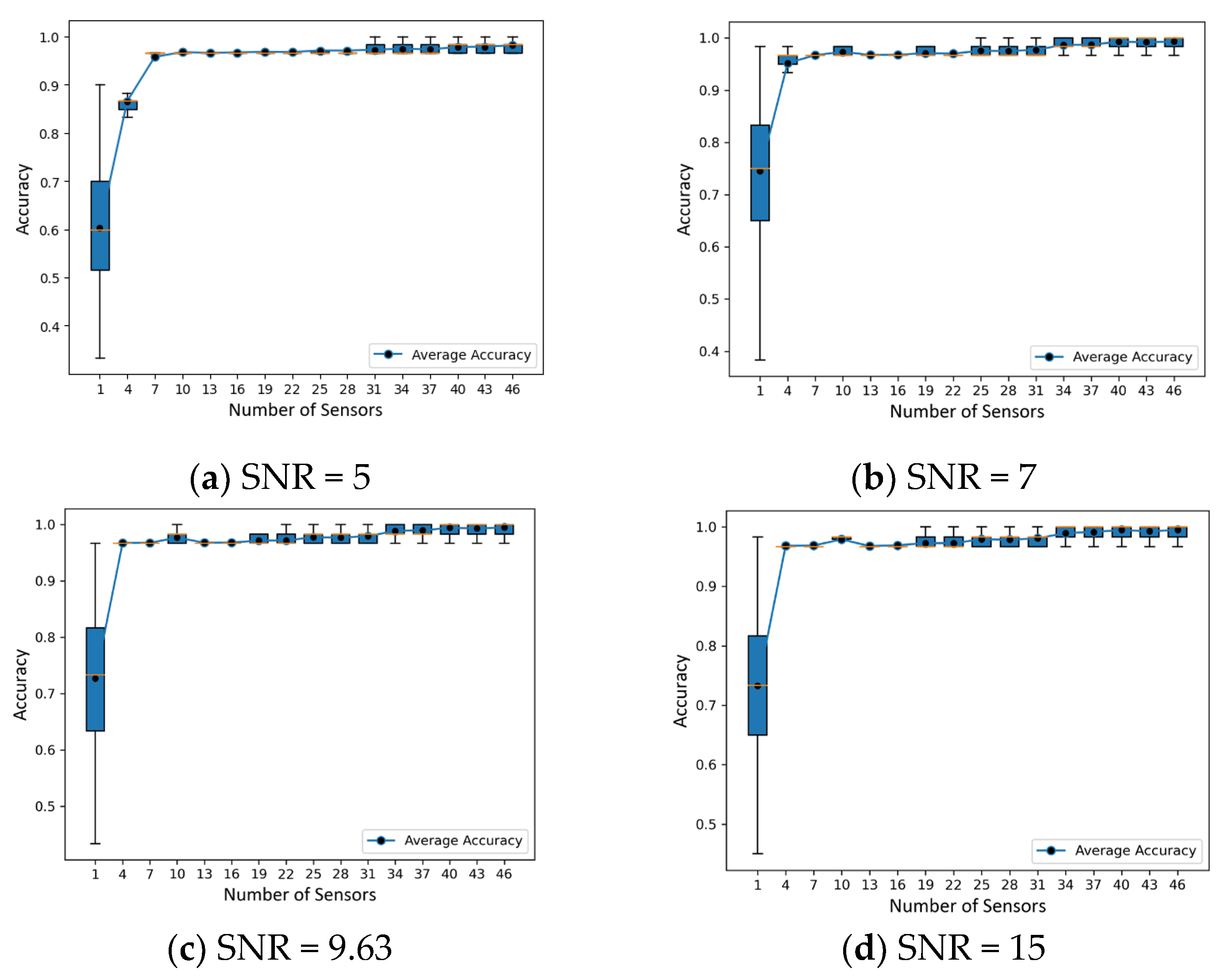 Sensors 23 05410 g015