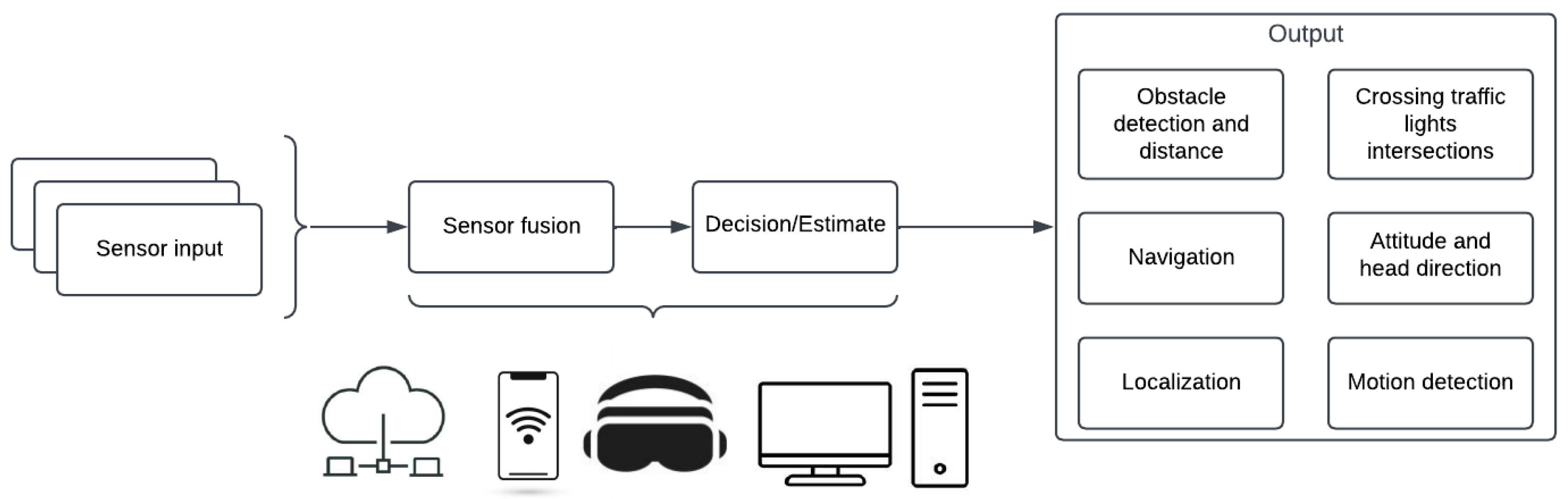 Sensors 23 05411 g003