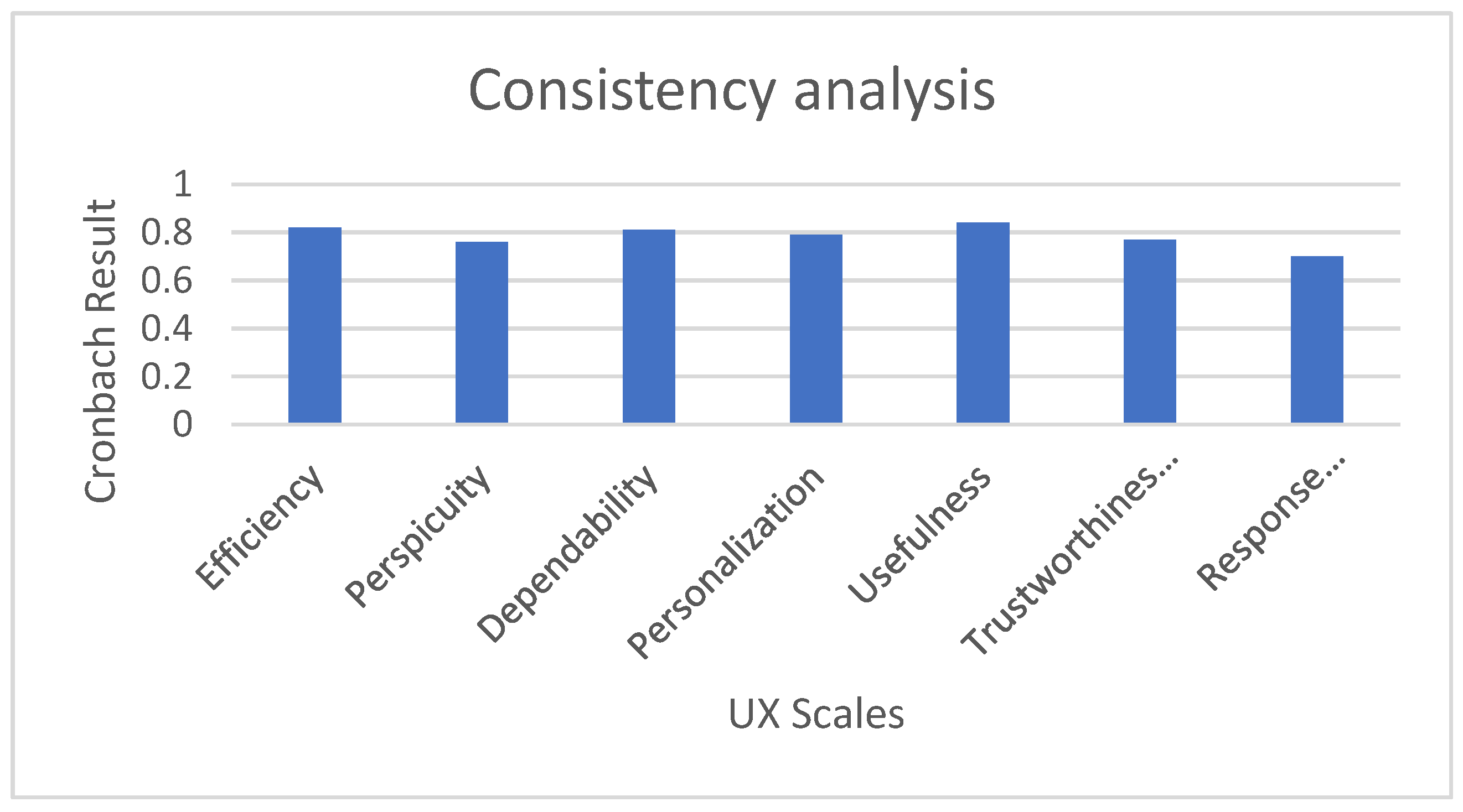 Sensors 23 05411 g007