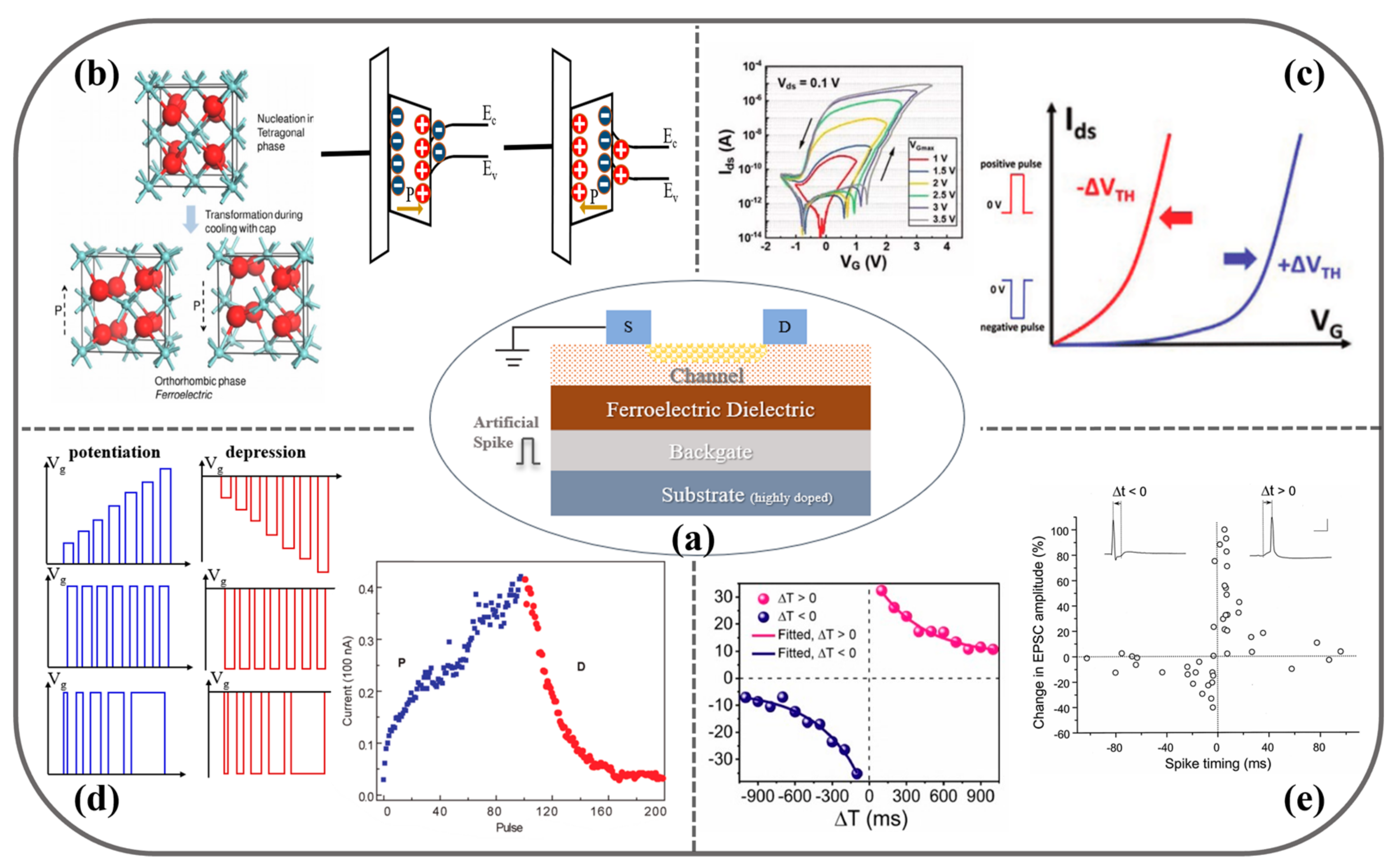 Sensors 23 05413 g003
