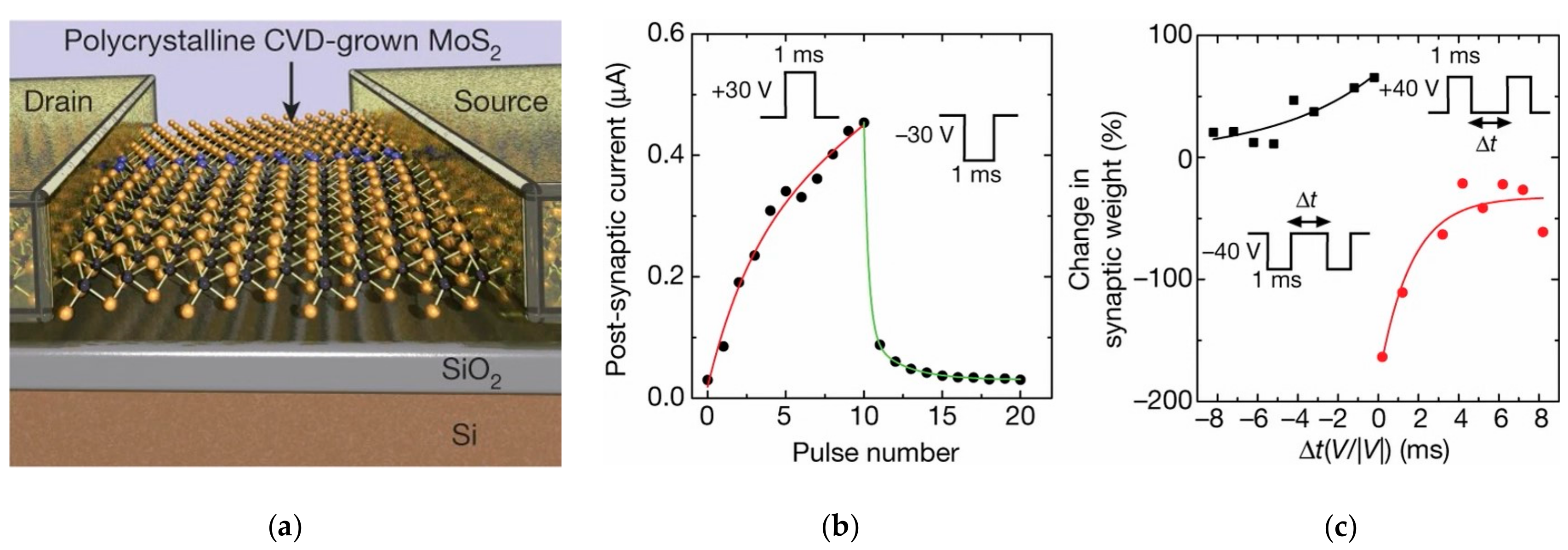Sensors 23 05413 g004
