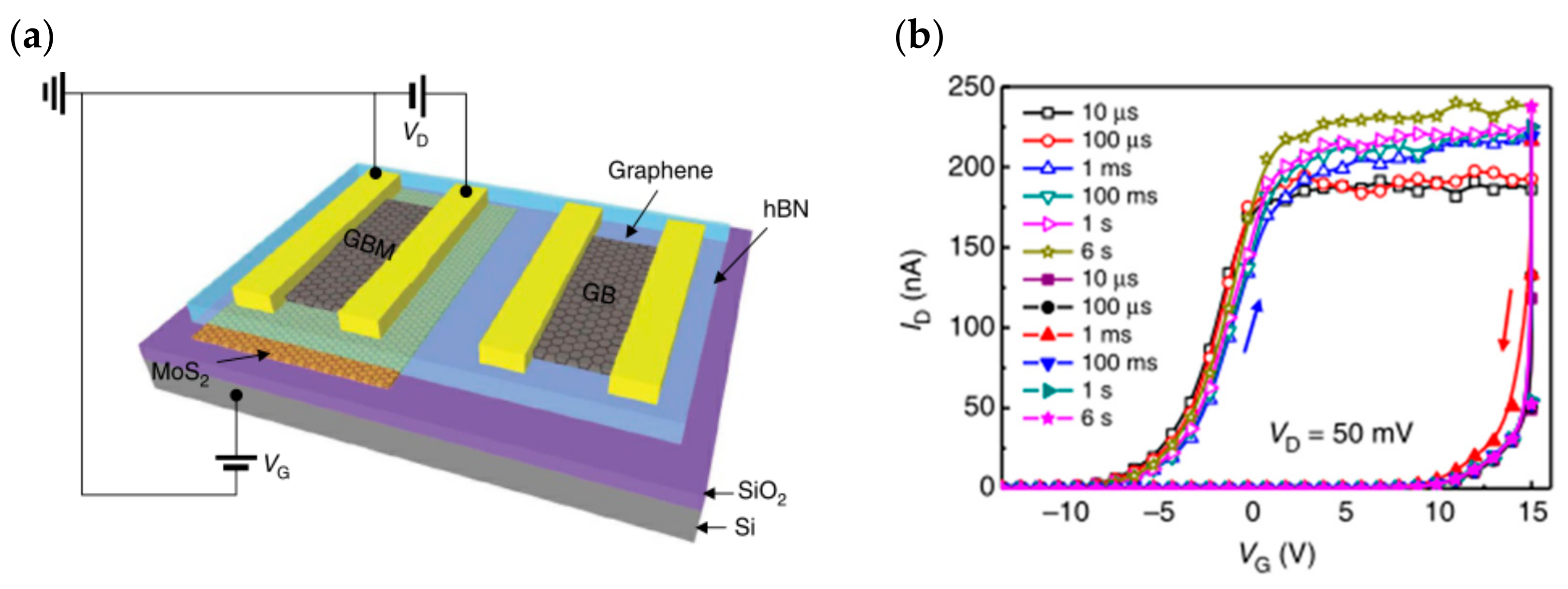 Sensors 23 05413 g007