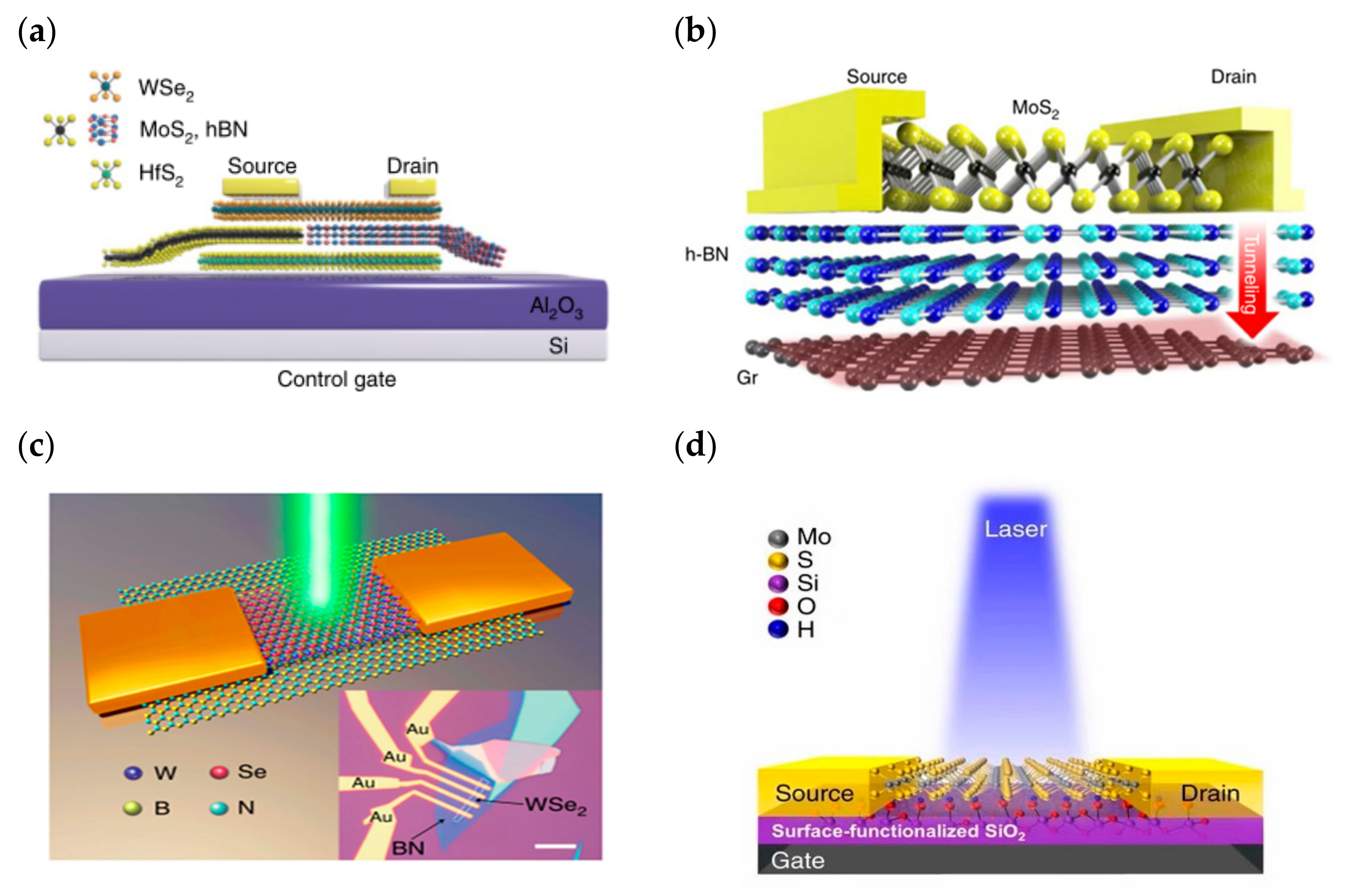 Sensors 23 05413 g008