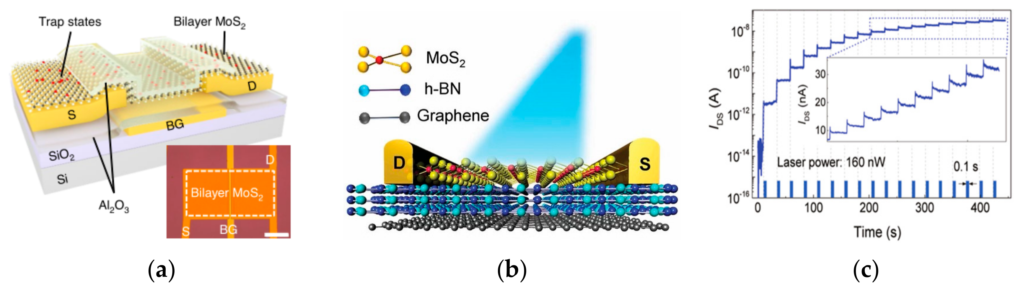 Sensors 23 05413 g009