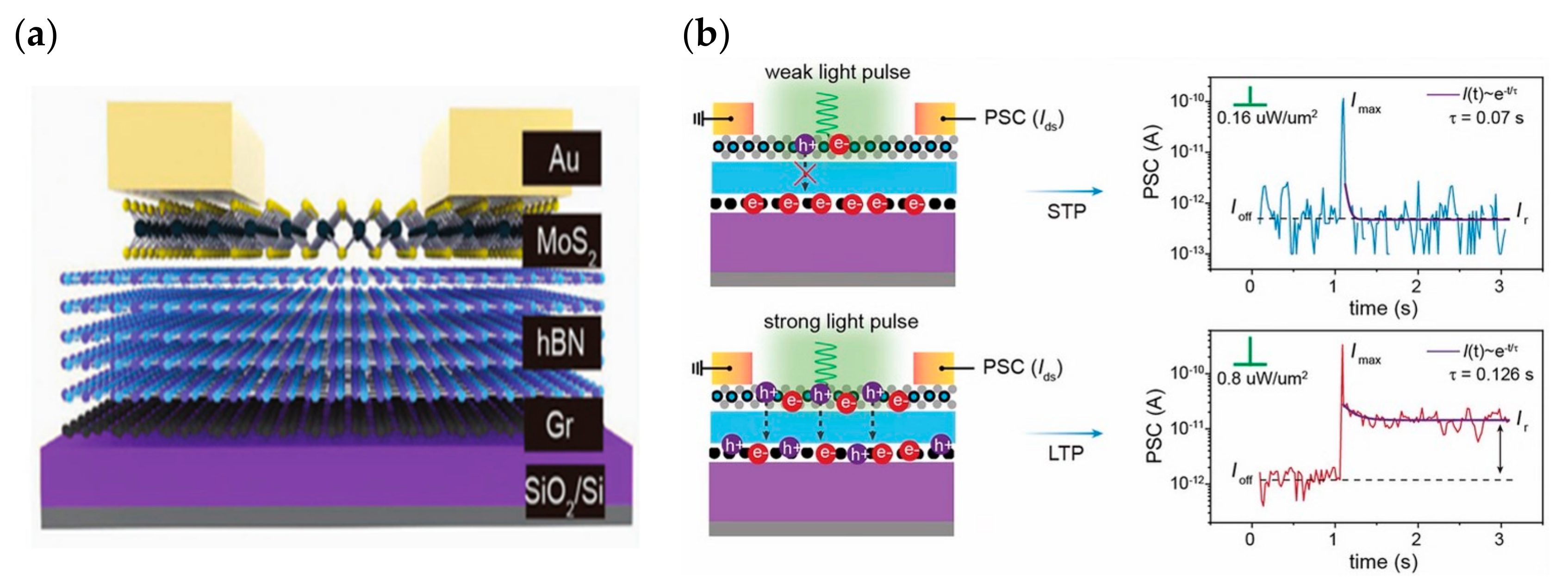 Sensors 23 05413 g011