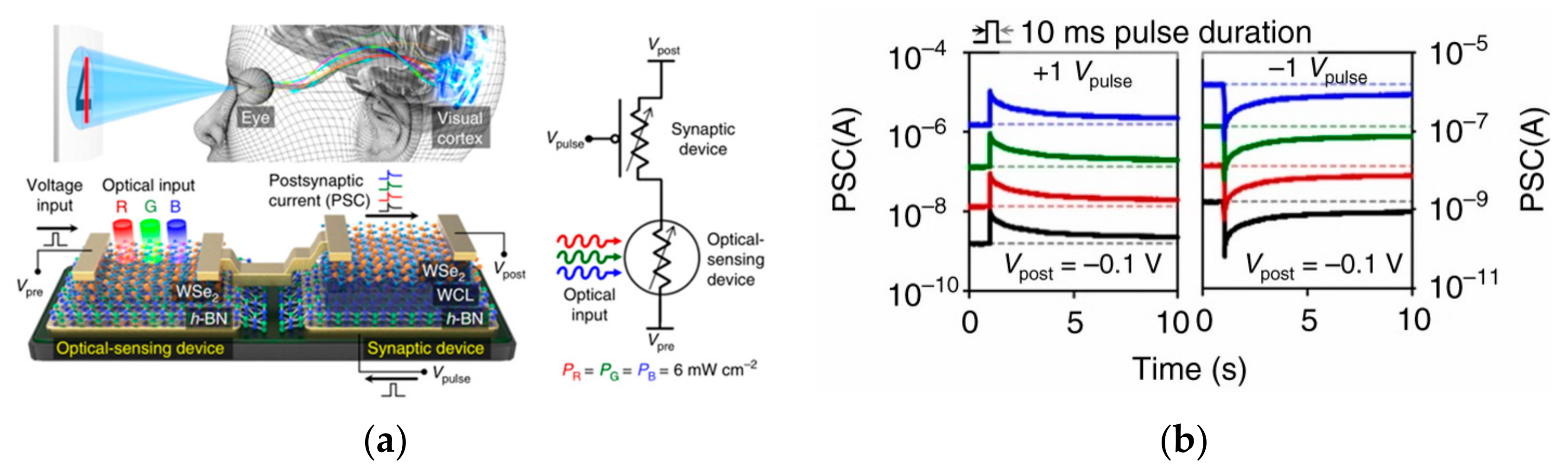Sensors 23 05413 g012