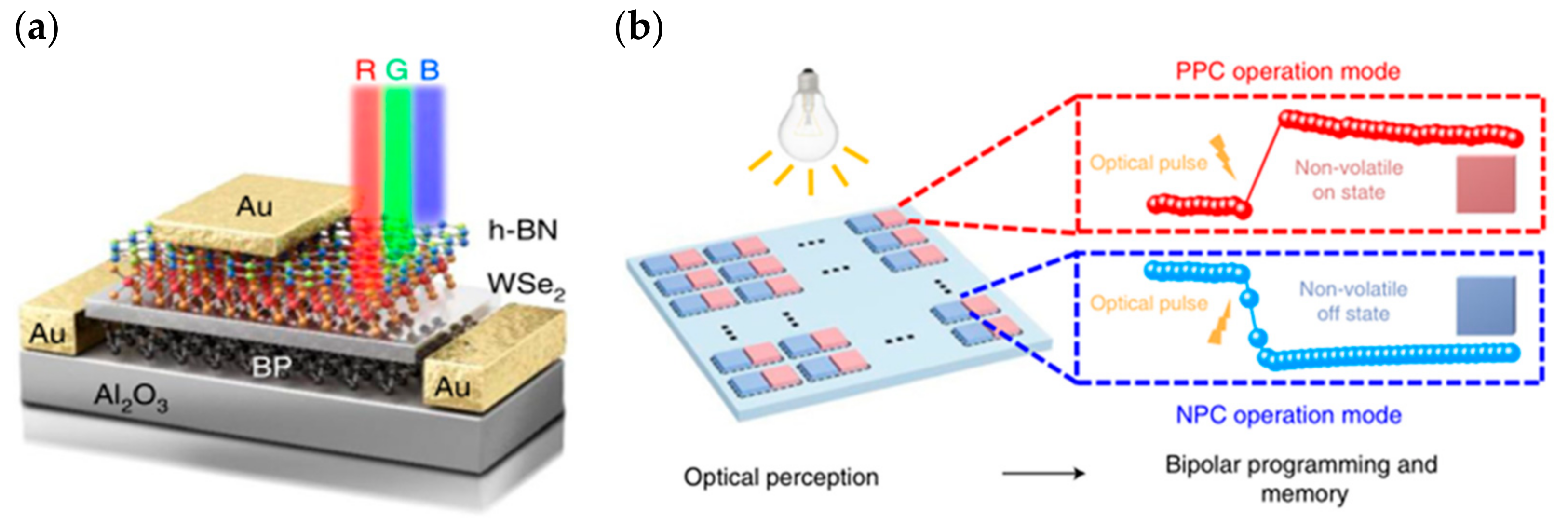 Sensors 23 05413 g014