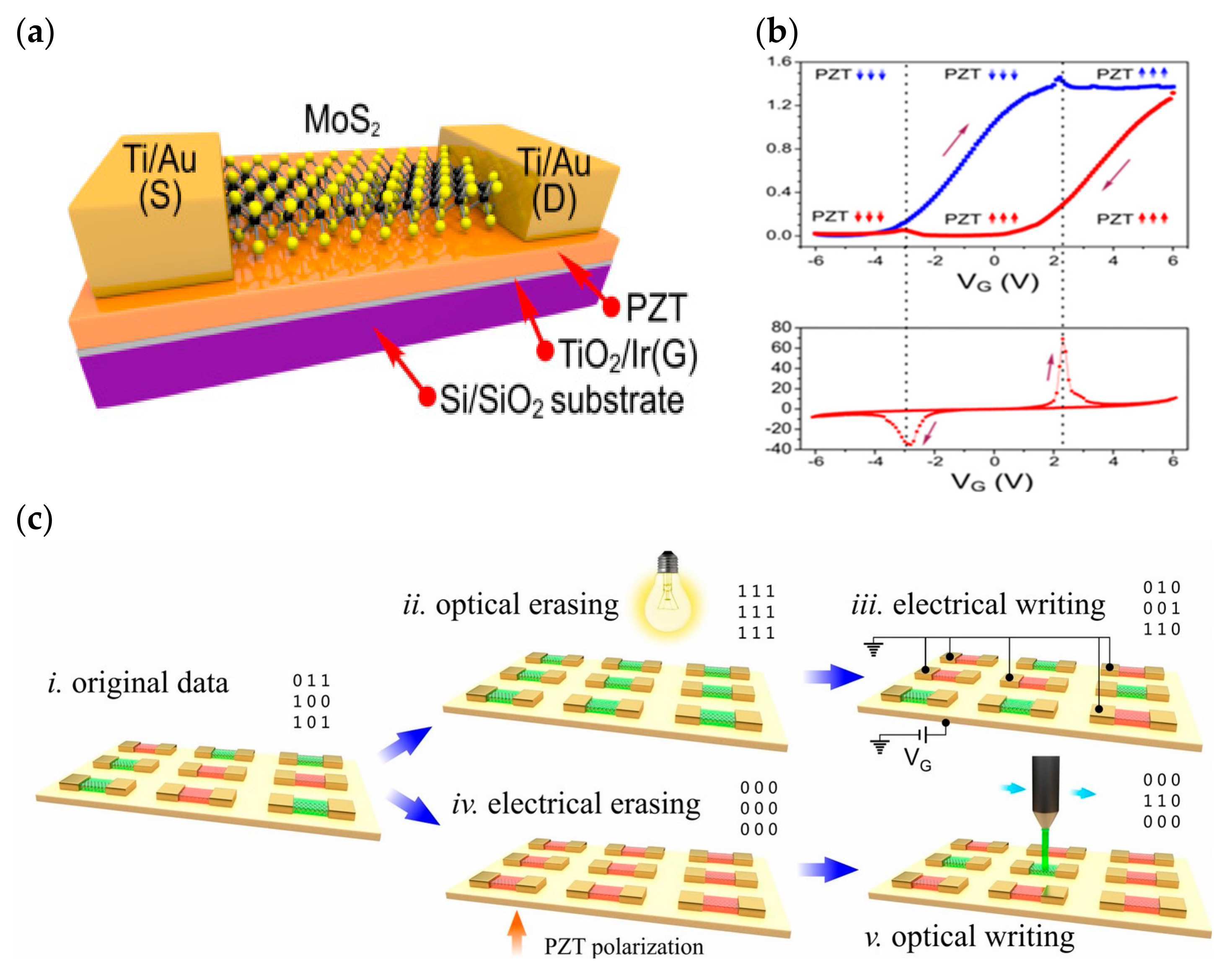Sensors 23 05413 g016