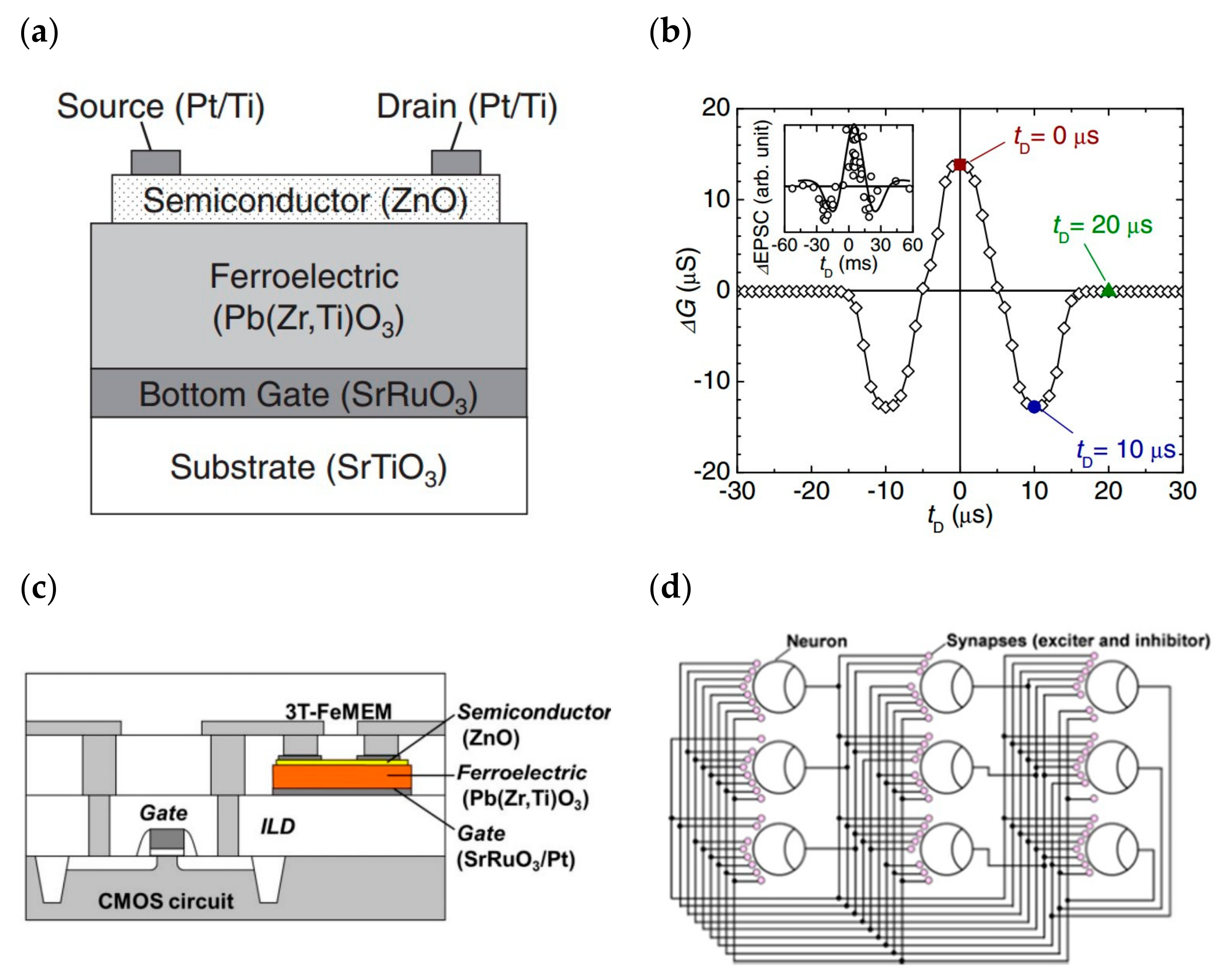 Sensors 23 05413 g017