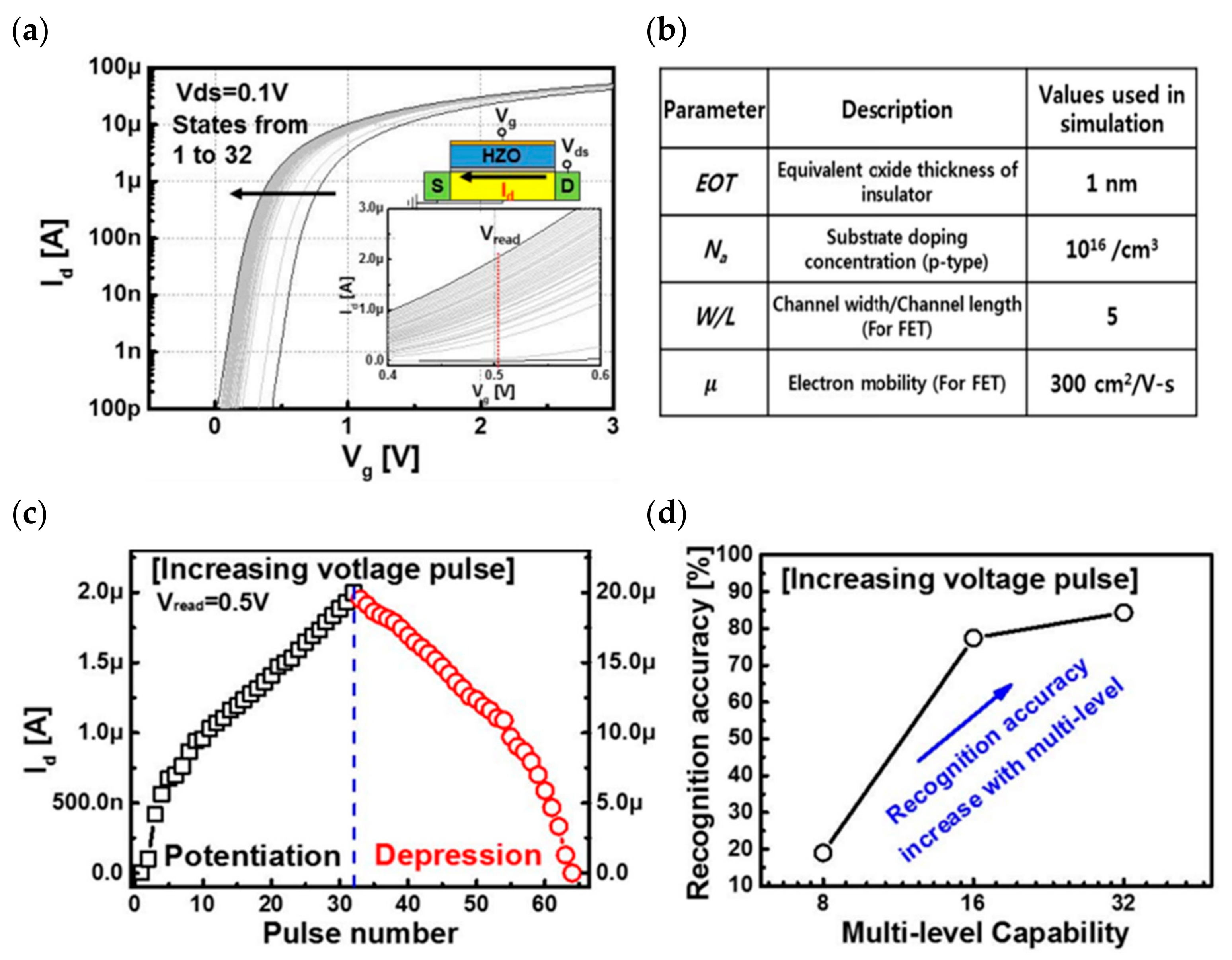 Sensors 23 05413 g019