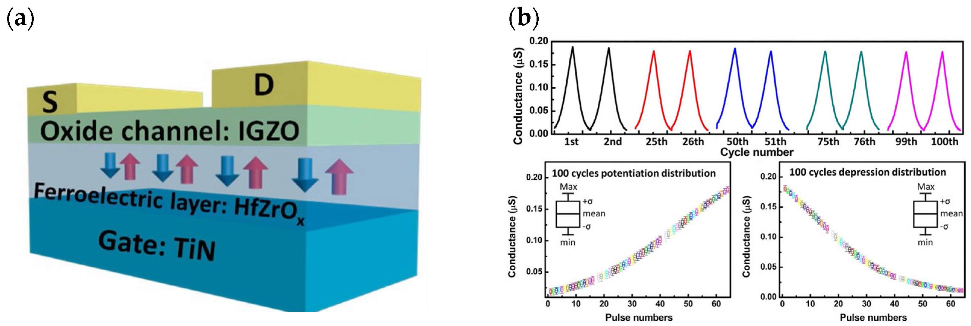 Sensors 23 05413 g020