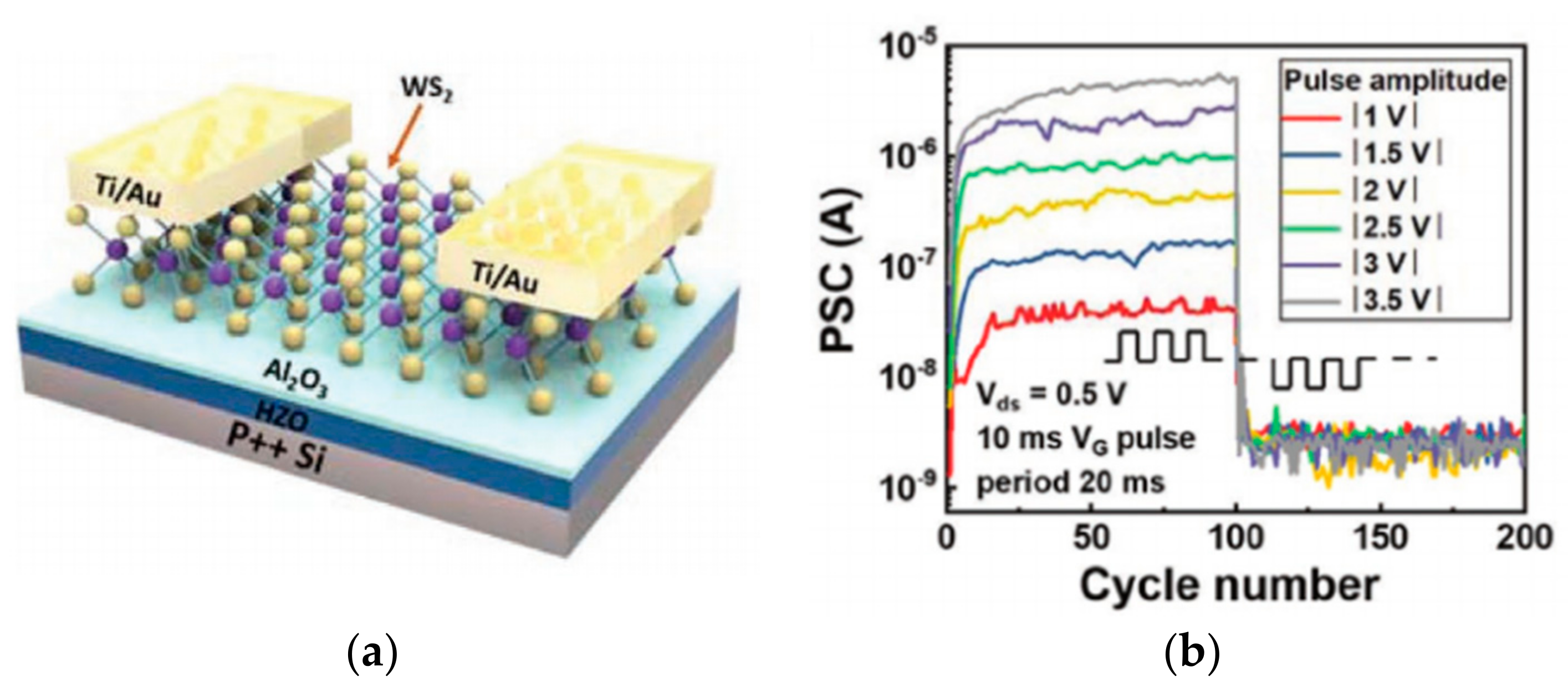 Sensors 23 05413 g021