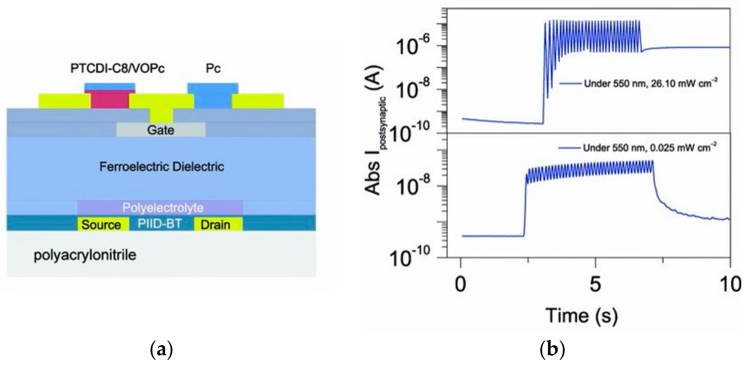 Sensors 23 05413 g022