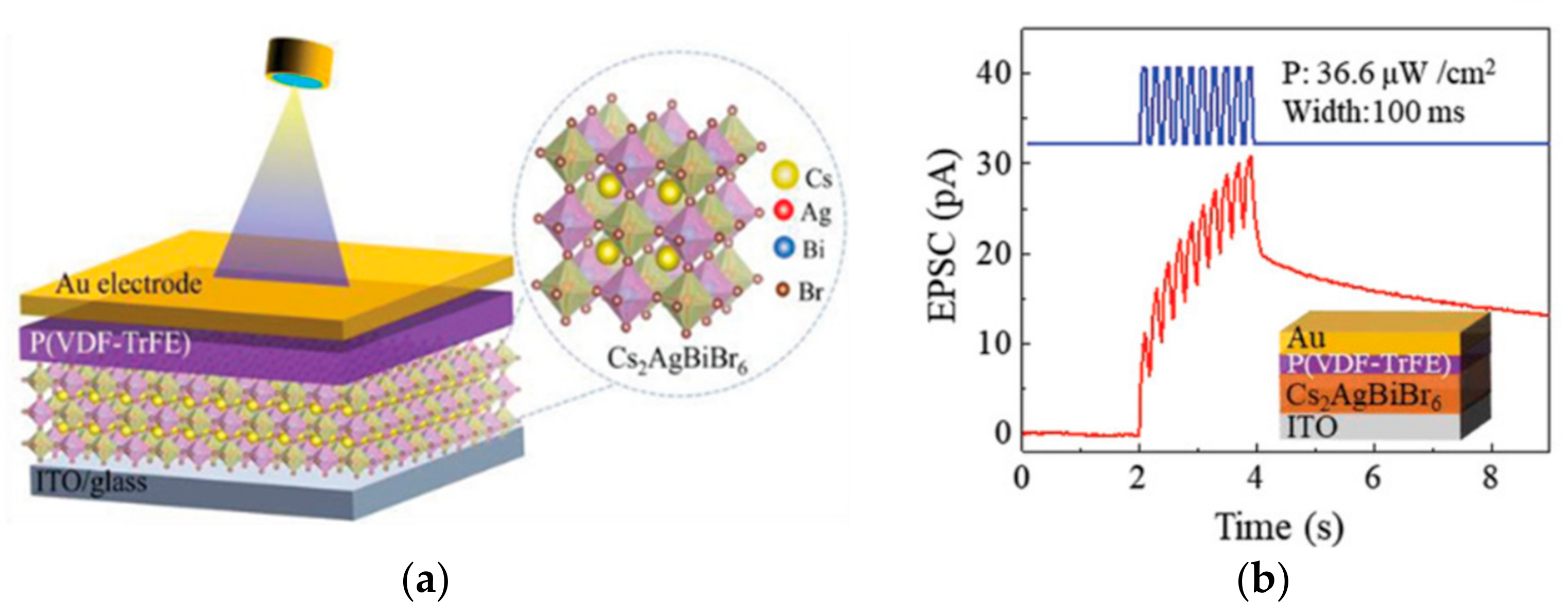 Sensors 23 05413 g023