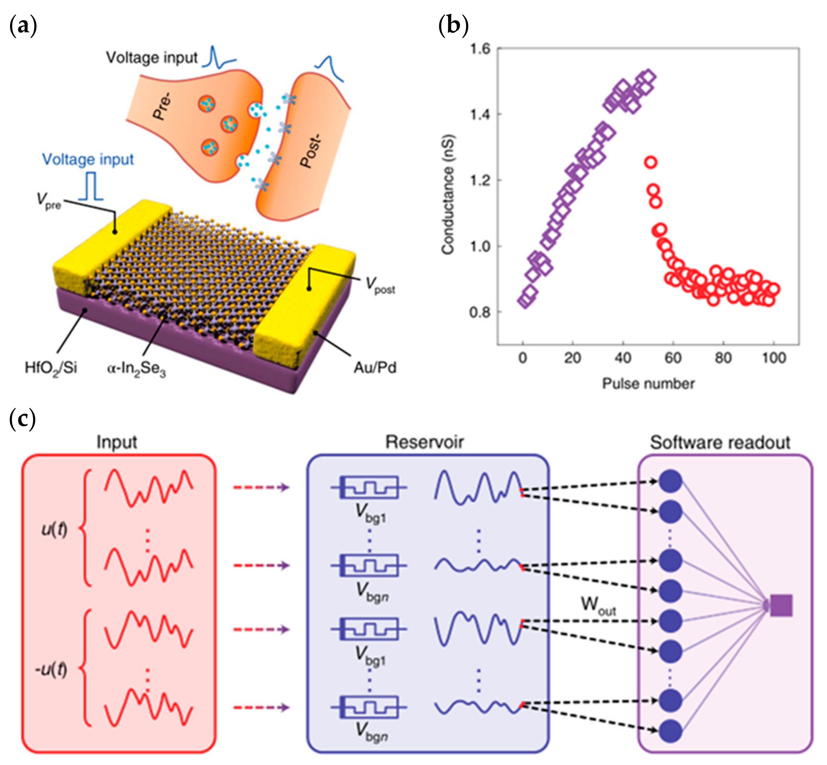 Sensors 23 05413 g026