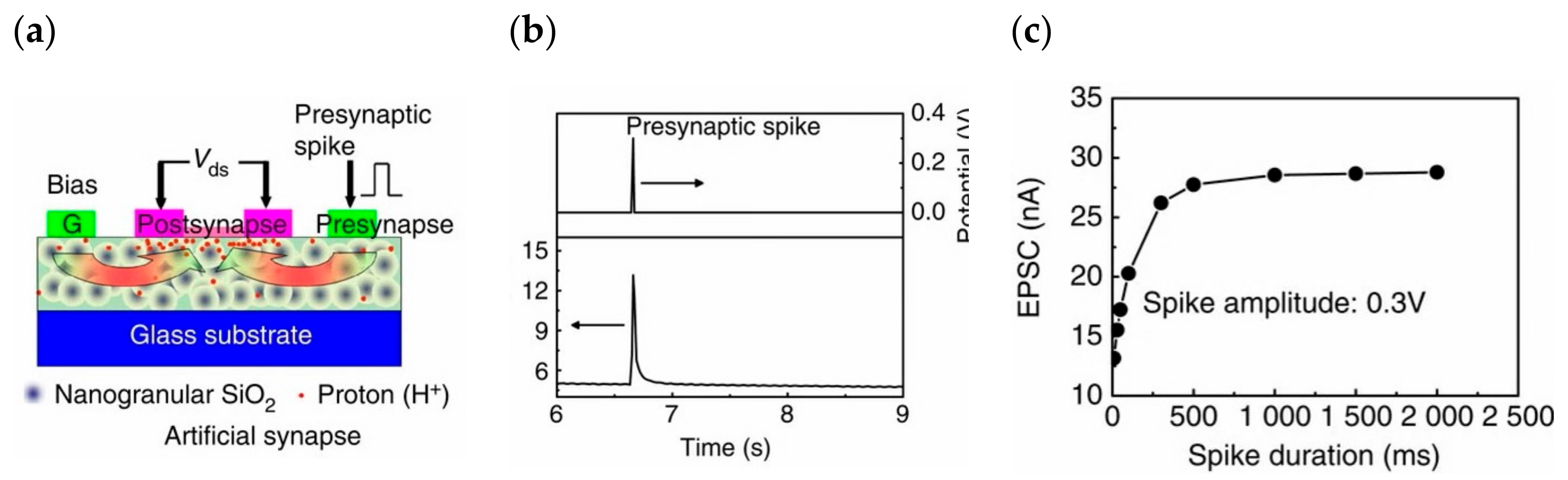 Sensors 23 05413 g027