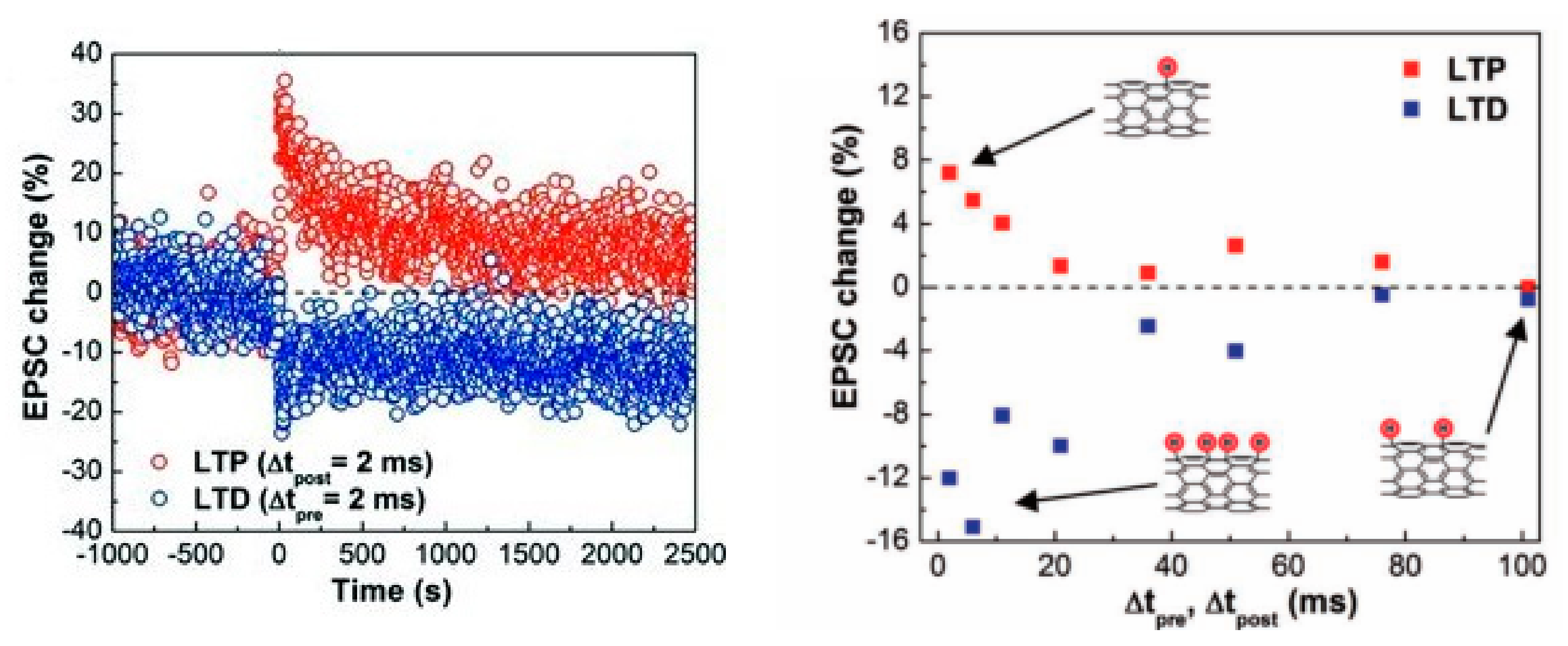Sensors 23 05413 g030