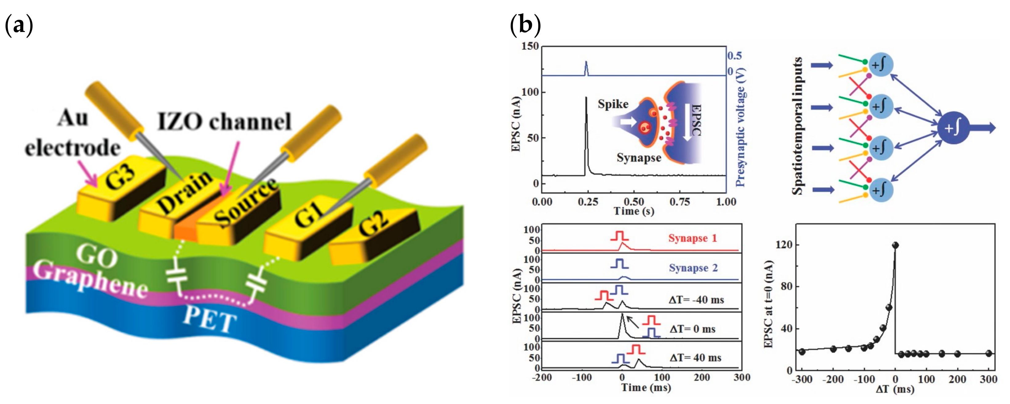 Sensors 23 05413 g031