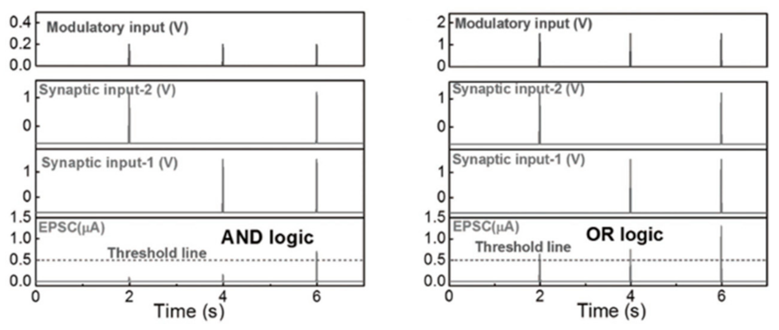 Sensors 23 05413 g033