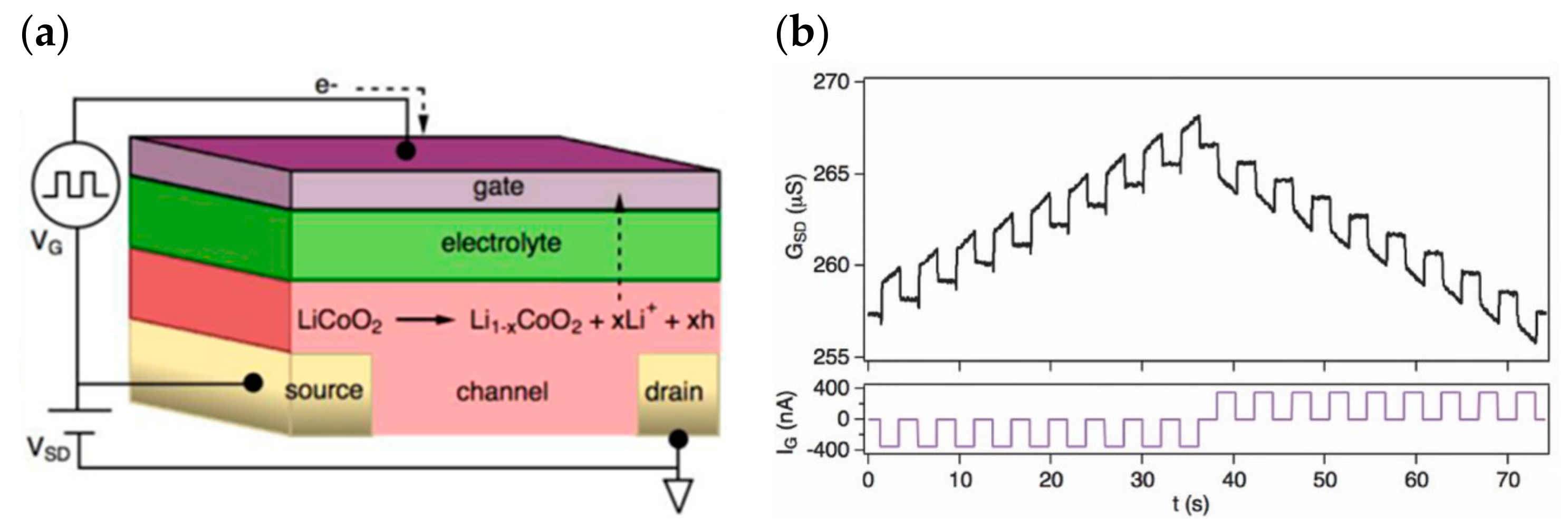 Sensors 23 05413 g034