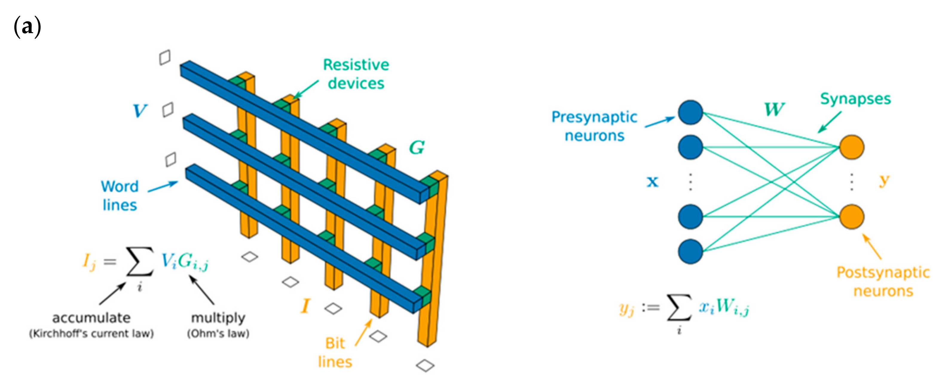 Sensors 23 05413 g036a