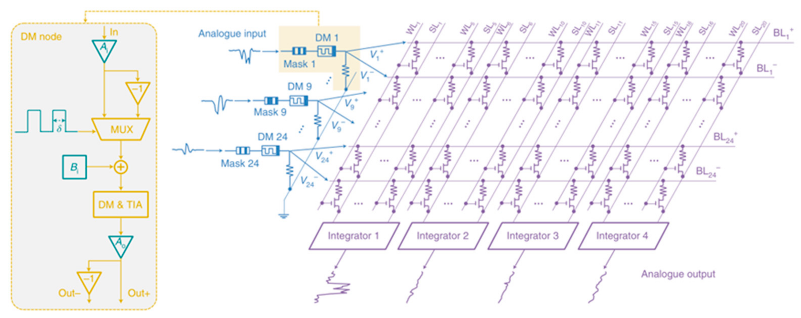 Sensors 23 05413 g038
