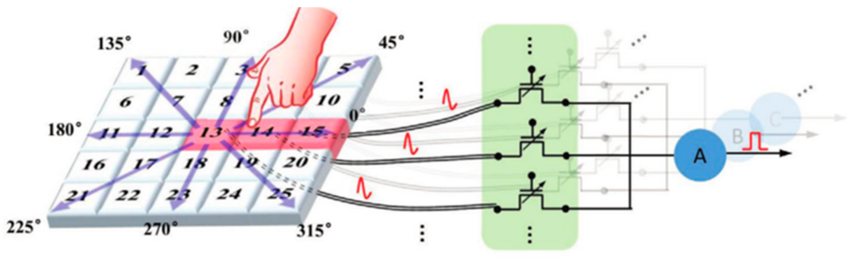 Sensors 23 05413 g040