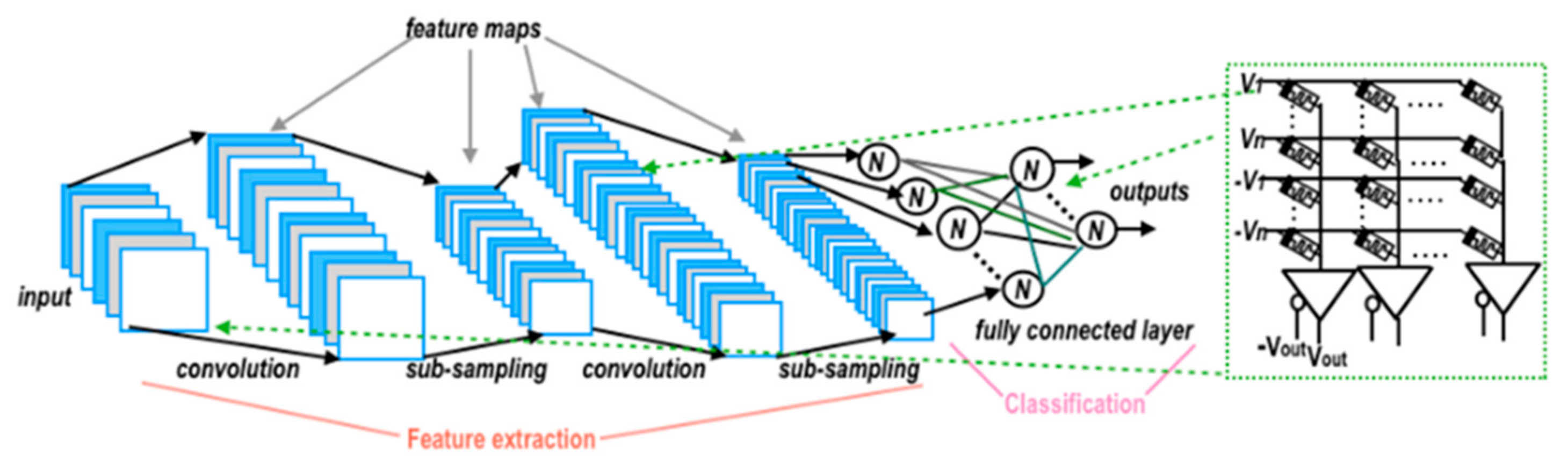 Sensors 23 05413 g043