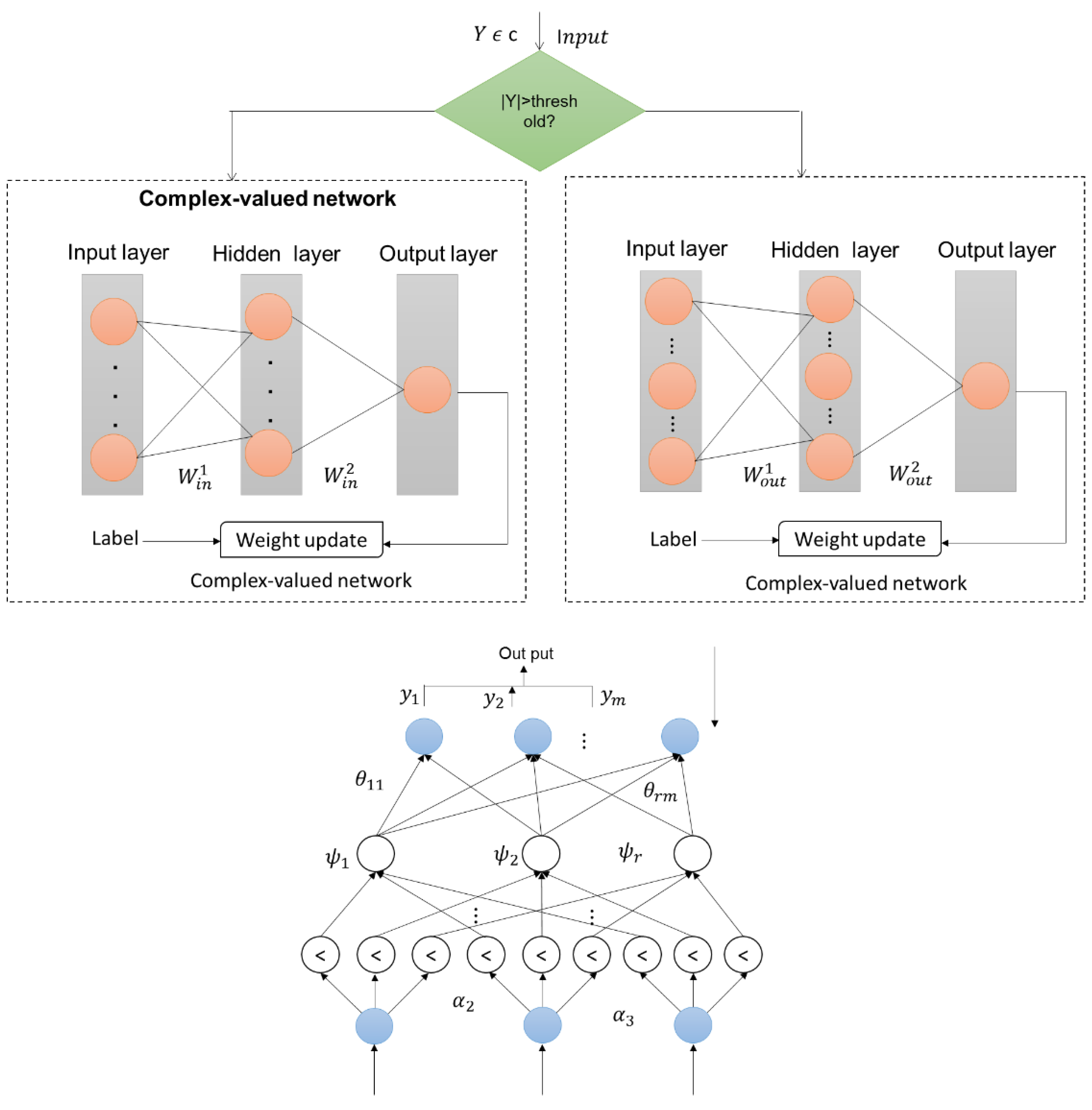 Sensors 23 05418 g002