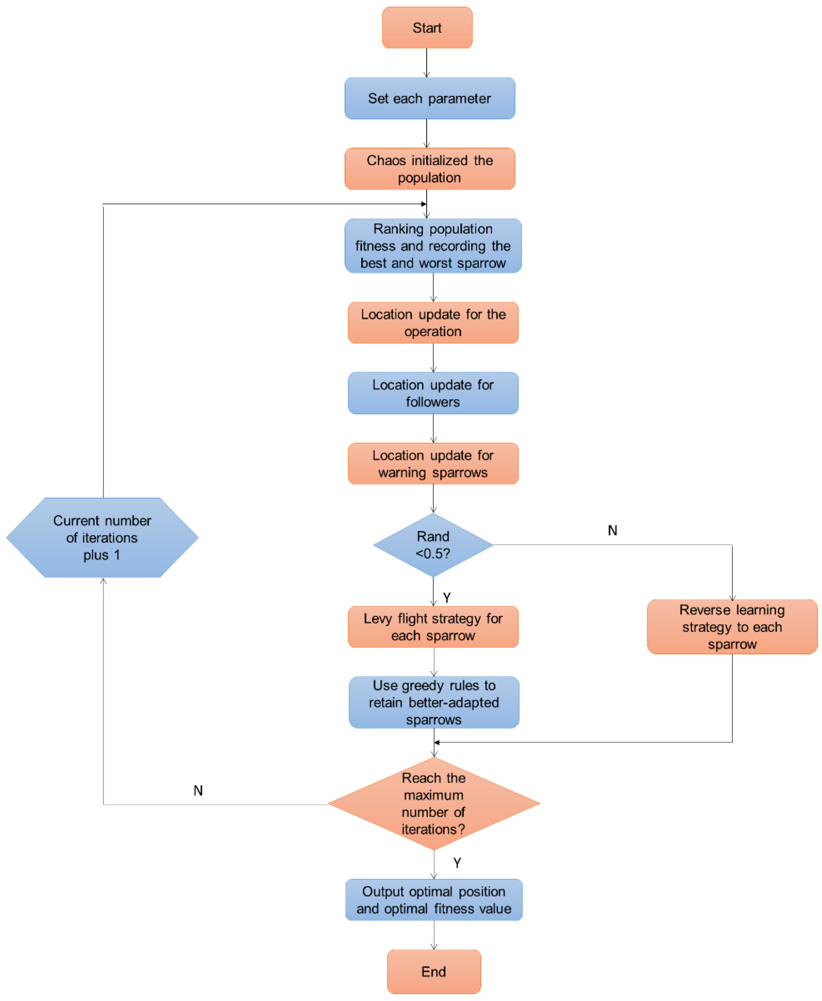 Sensors 23 05418 g003