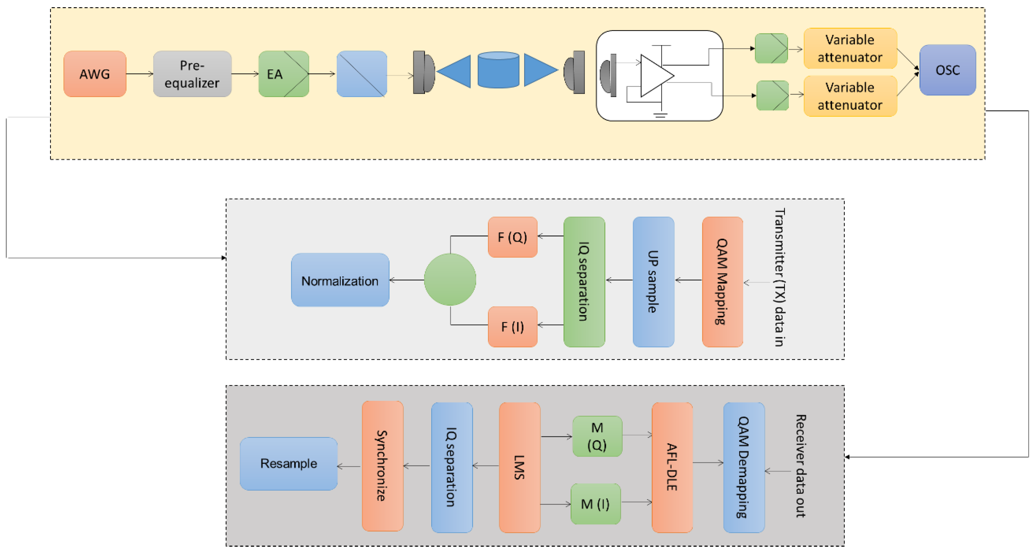 Sensors 23 05418 g004