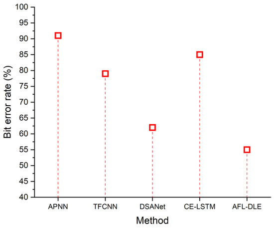 Sensors 23 05418 g005 550