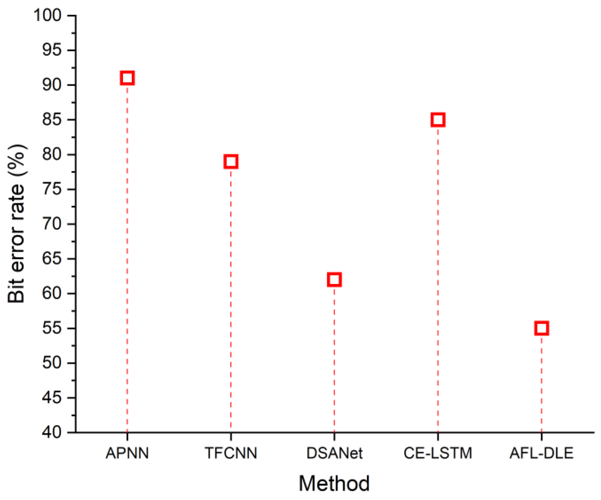 Sensors 23 05418 g005