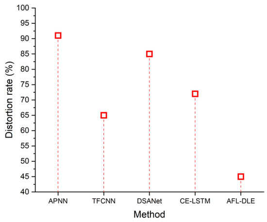 Sensors 23 05418 g006 550