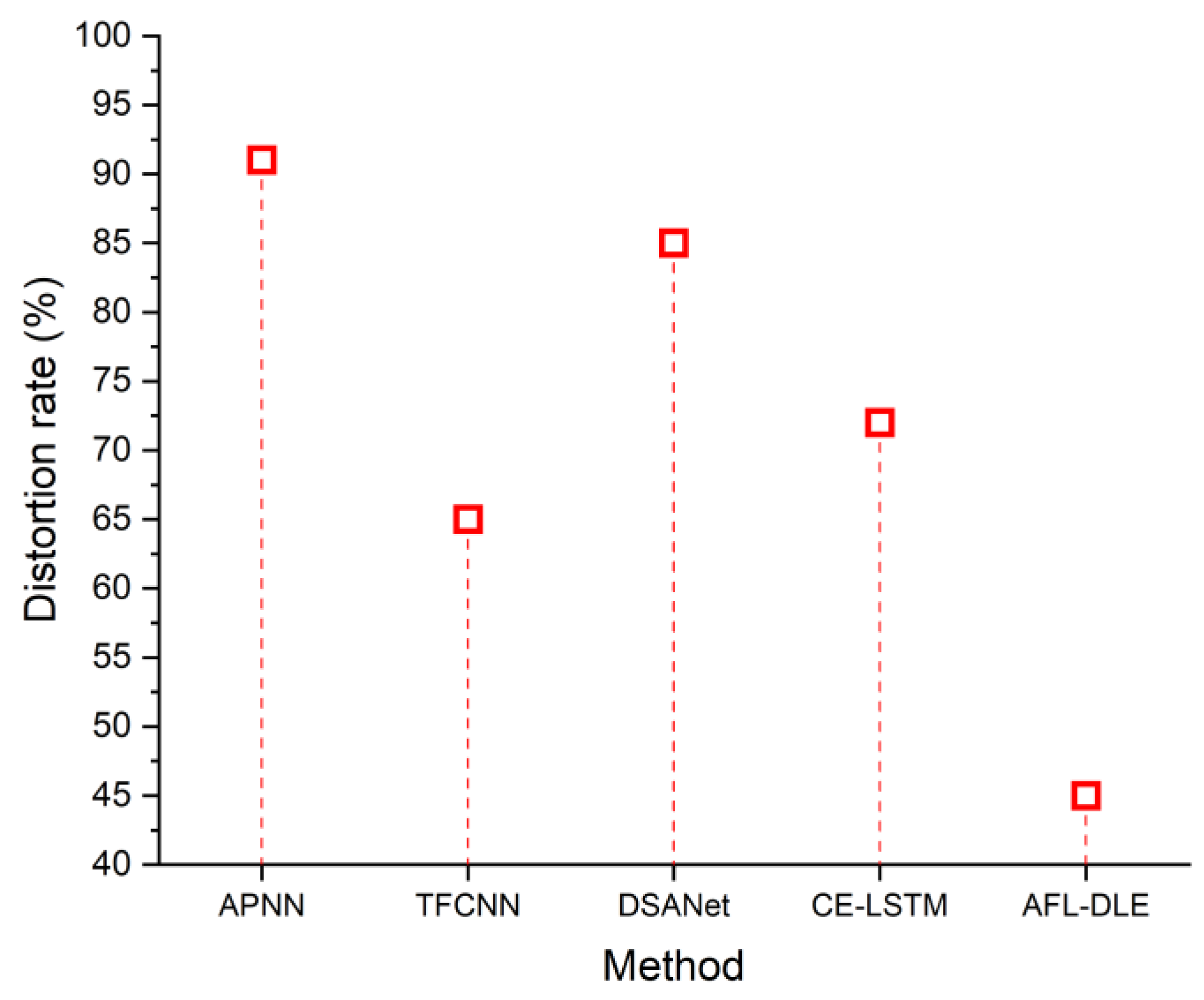 Sensors 23 05418 g006