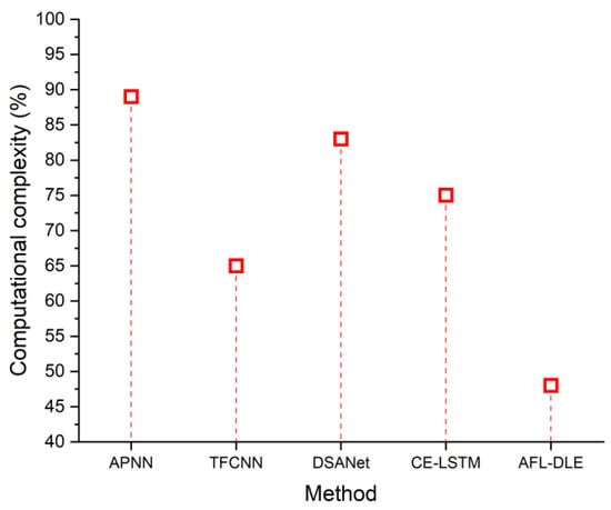 Sensors 23 05418 g007 550