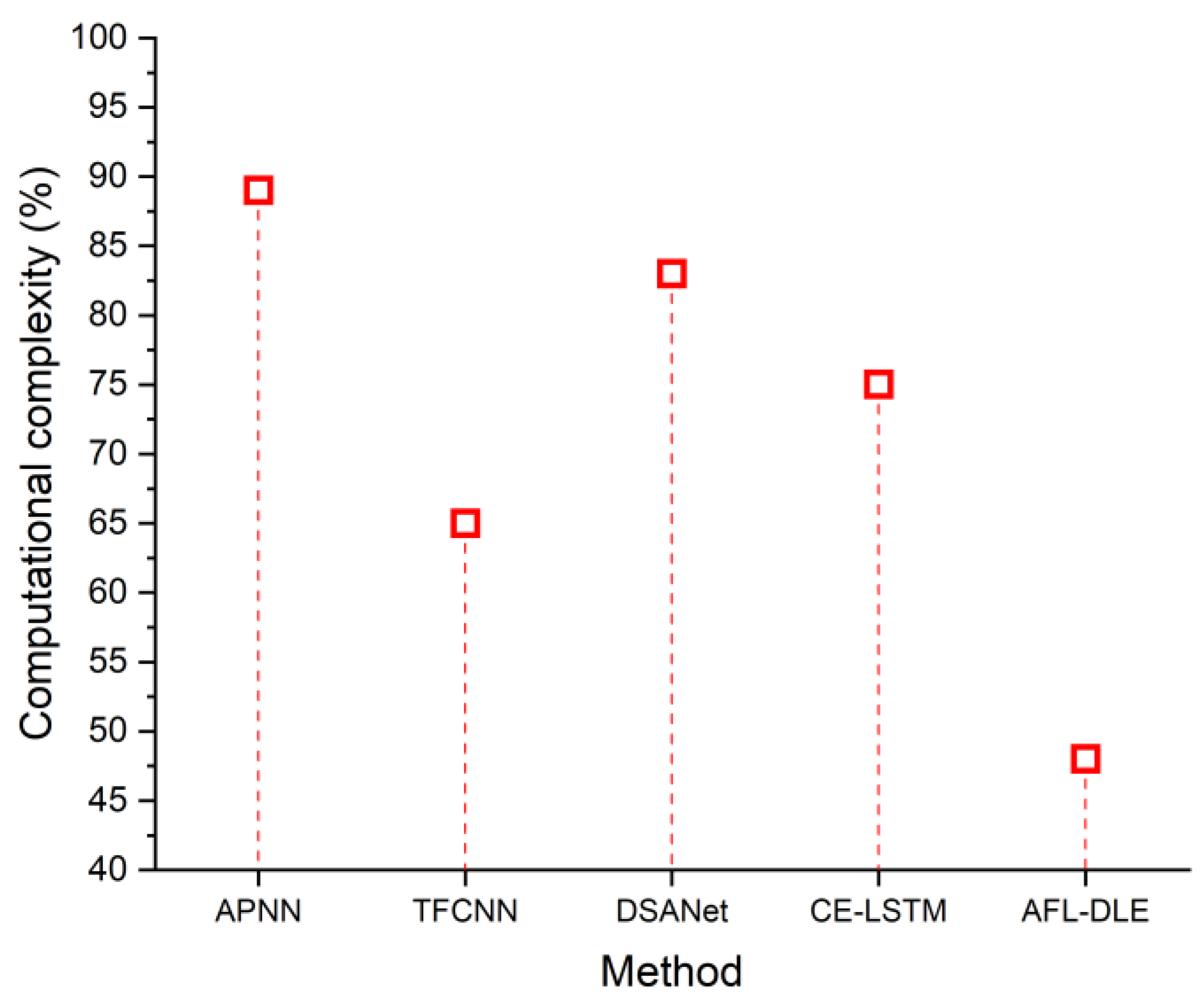 Sensors 23 05418 g007