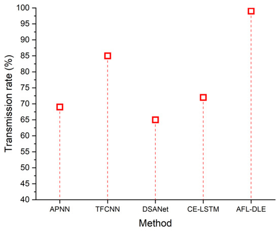 Sensors 23 05418 g008 550