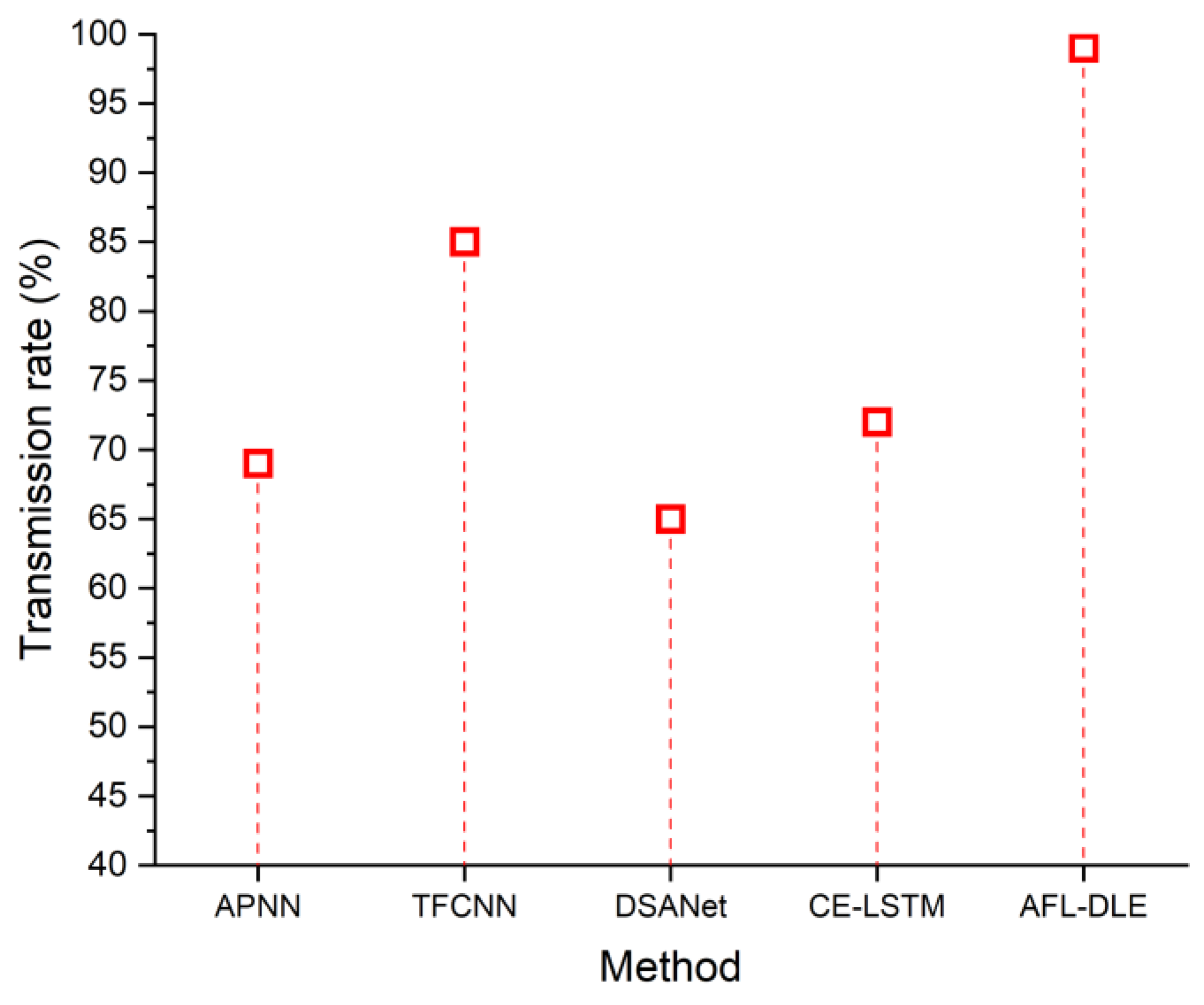 Sensors 23 05418 g008