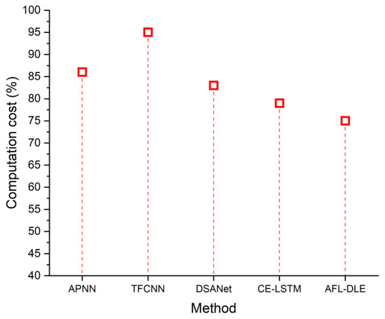Sensors 23 05418 g009 550