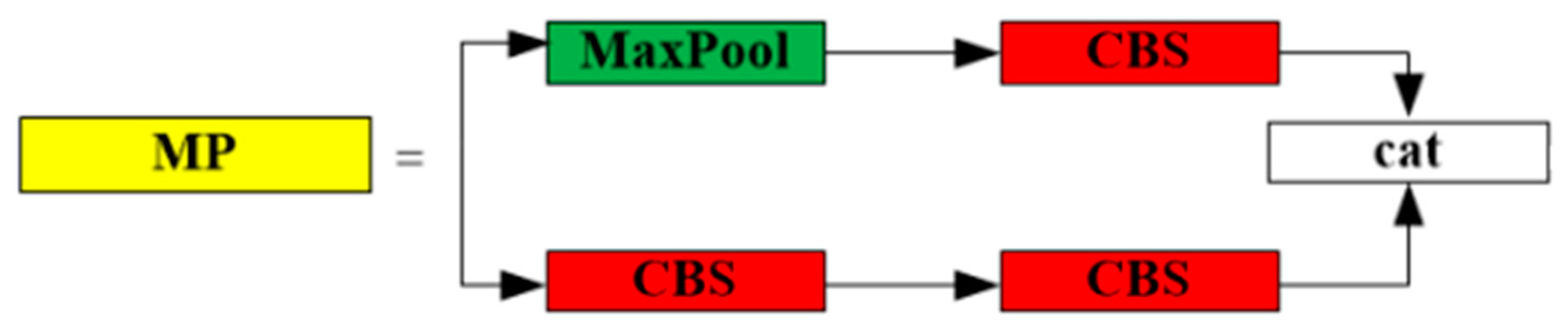 Sensors 23 05421 g003