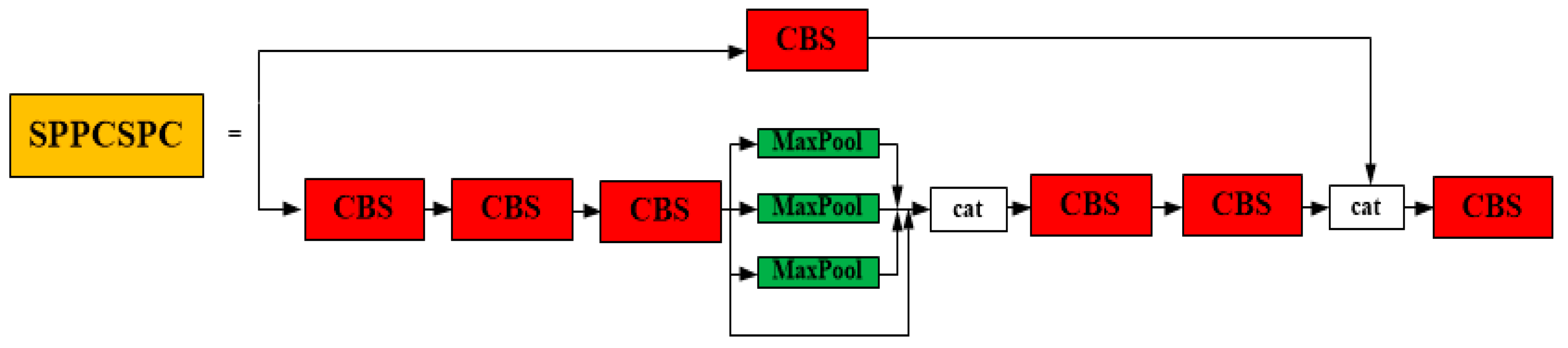 Sensors 23 05421 g005