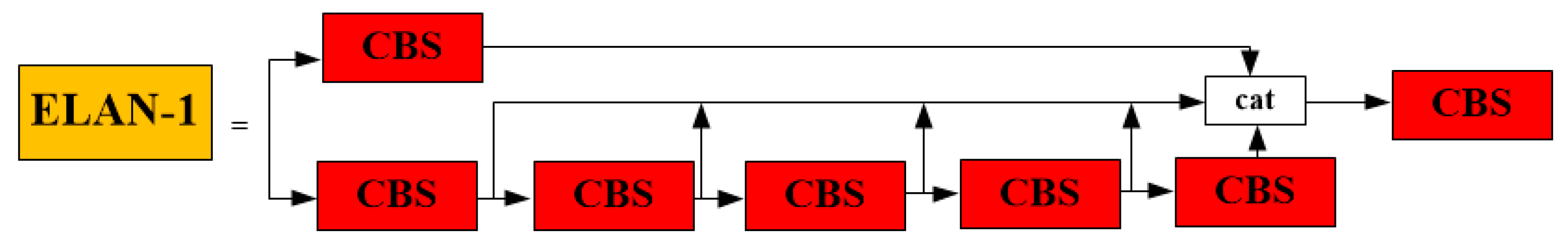 Sensors 23 05421 g006