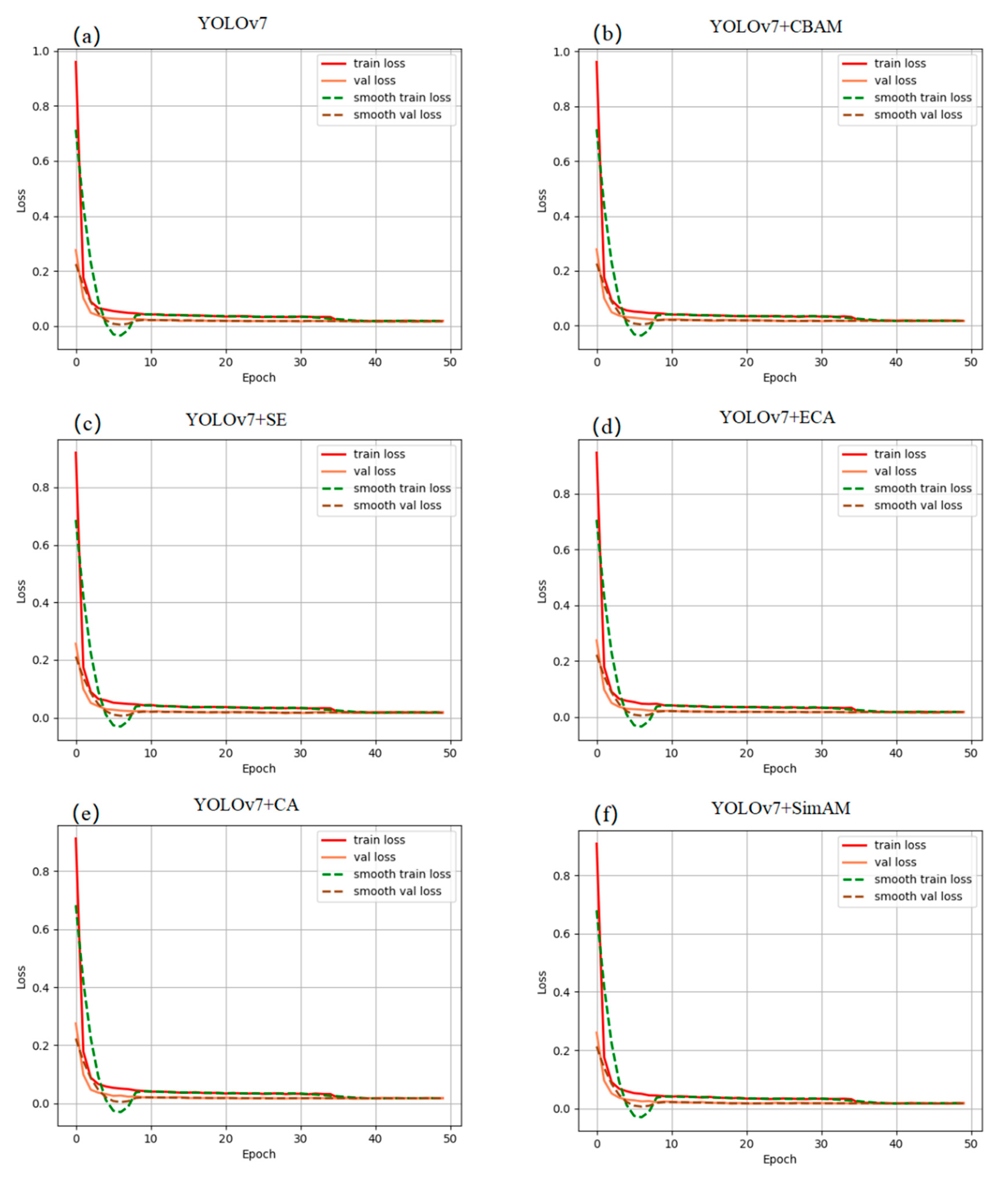 Sensors 23 05421 g008