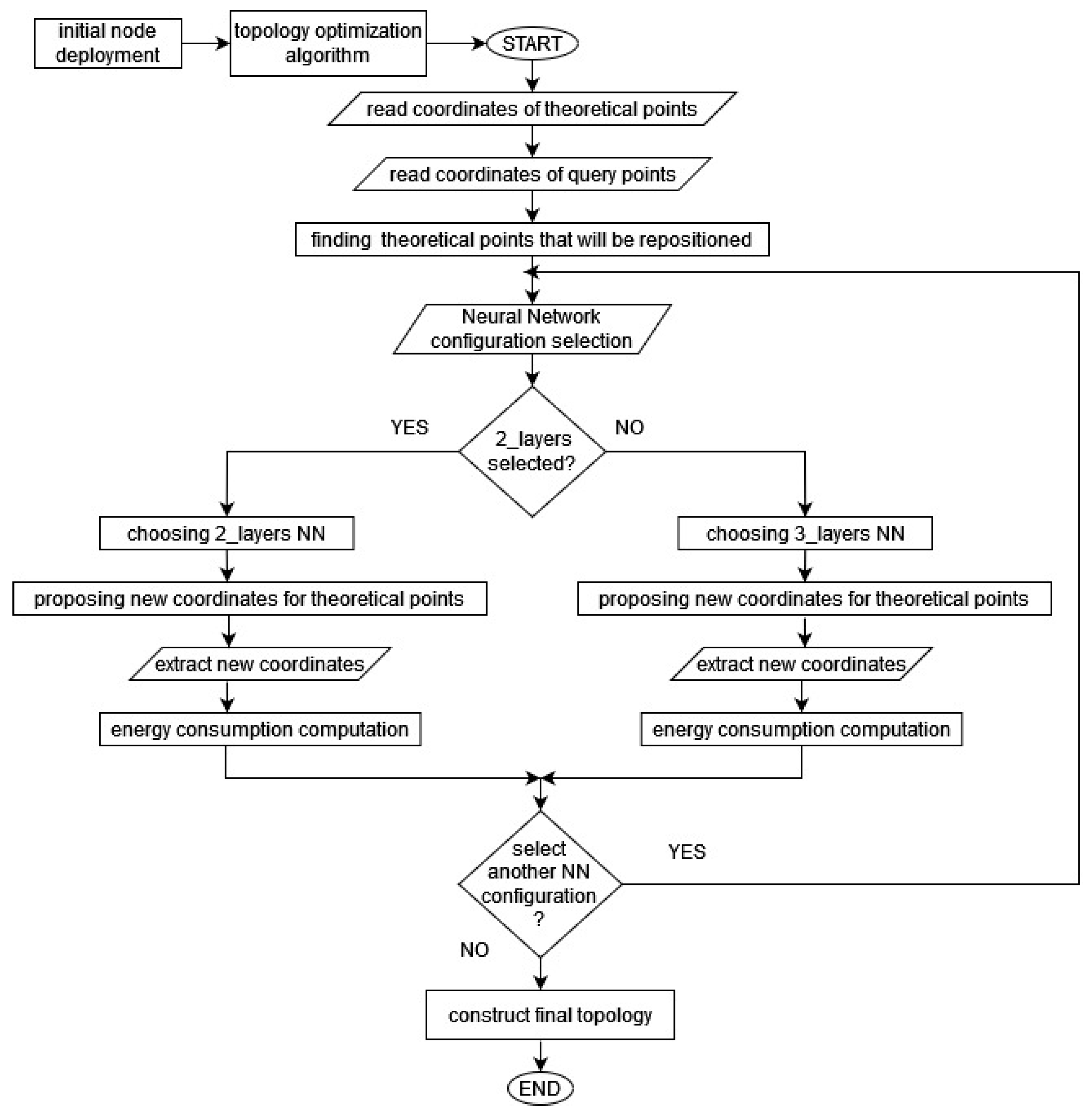 Sensors 23 05422 g002